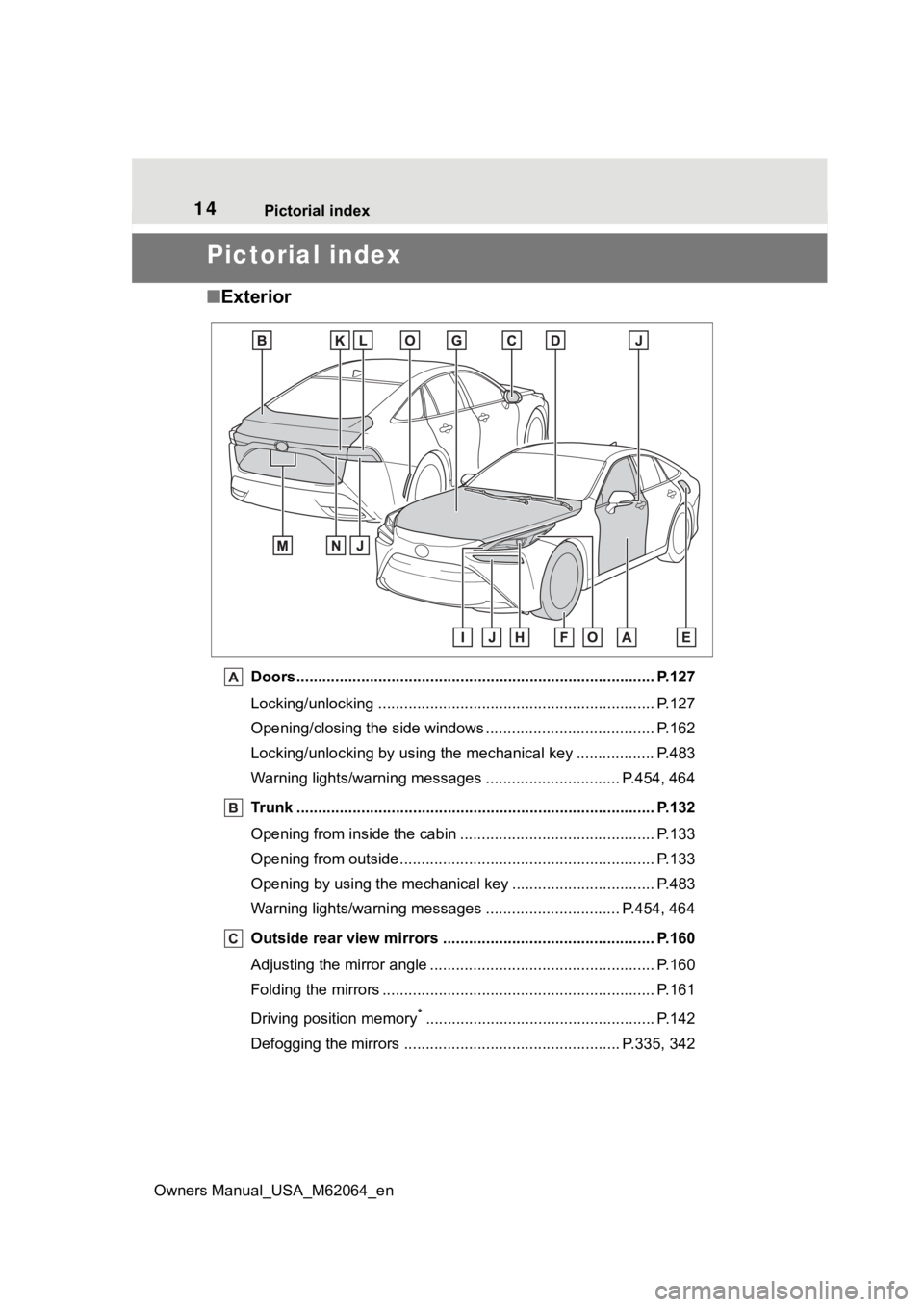 TOYOTA MIRAI 2023 User Guide 14Pictorial index
Owners Manual_USA_M62064_en
Pictorial index
■ Exterior
Doors.......................................................... ......................... P.127
Locking/unlocking ........... TOYOTA MIRAI 2023 User Guide 14Pictorial index
Owners Manual_USA_M62064_en
Pictorial index
■ Exterior
Doors.......................................................... ......................... P.127
Locking/unlocking ...........