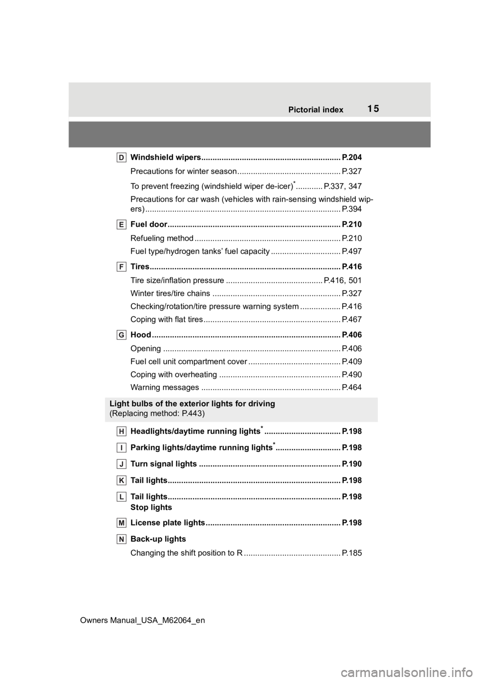 TOYOTA MIRAI 2023  Owners Manual 15Pictorial index
Owners Manual_USA_M62064_en
Windshield wipers.............................................. ................ P.204
Precautions for winter seas on.....................................