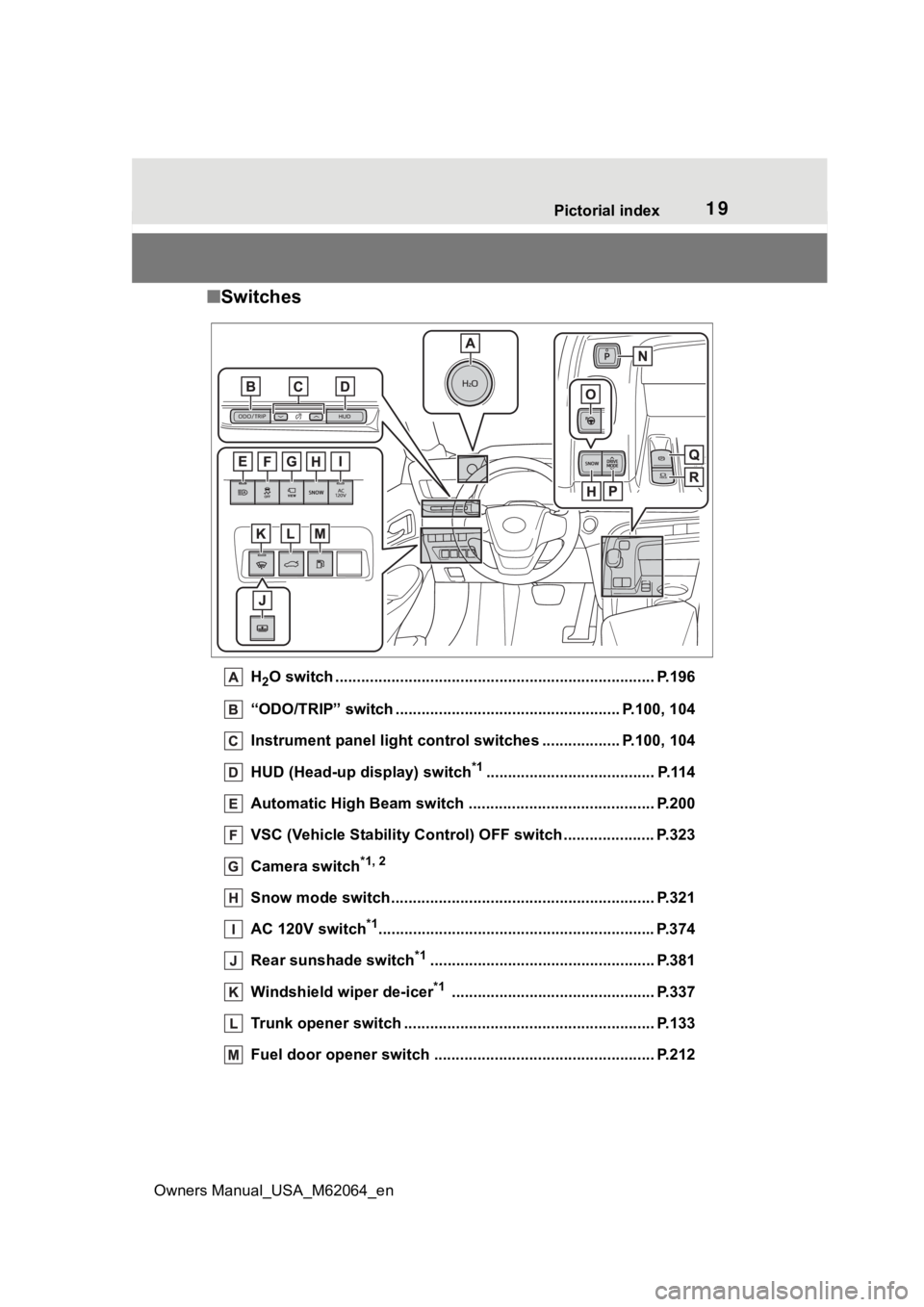 TOYOTA MIRAI 2023 User Guide 19Pictorial index
Owners Manual_USA_M62064_en
■ Switches
H2O switch ....................................................... ................... P.196
“ODO/TRIP” switch .......................... TOYOTA MIRAI 2023 User Guide 19Pictorial index
Owners Manual_USA_M62064_en
■ Switches
H2O switch ....................................................... ................... P.196
“ODO/TRIP” switch ..........................