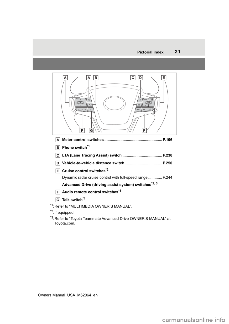 TOYOTA MIRAI 2023 Owners Manual 21Pictorial index
Owners Manual_USA_M62064_en
Meter control switches .. .................................................... P.106
Phone switch
*1
LTA (Lane Tracing Assist) switch .................... TOYOTA MIRAI 2023 Owners Manual 21Pictorial index
Owners Manual_USA_M62064_en
Meter control switches .. .................................................... P.106
Phone switch
*1
LTA (Lane Tracing Assist) switch ....................