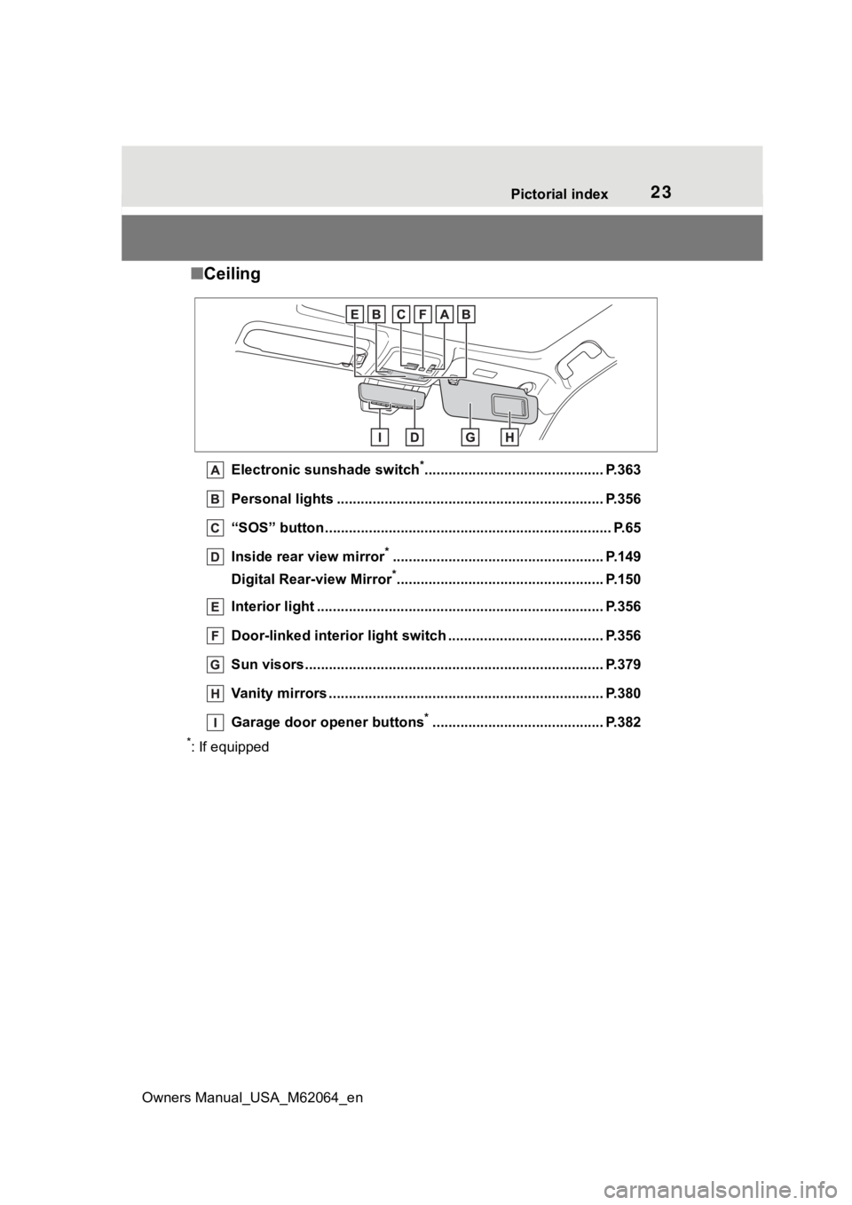 TOYOTA MIRAI 2023 Owners Manual 23Pictorial index
Owners Manual_USA_M62064_en
■ Ceiling
Electronic sunshade switch*............................................. P.363
Personal lights ............................................... TOYOTA MIRAI 2023 Owners Manual 23Pictorial index
Owners Manual_USA_M62064_en
■ Ceiling
Electronic sunshade switch*............................................. P.363
Personal lights ...............................................