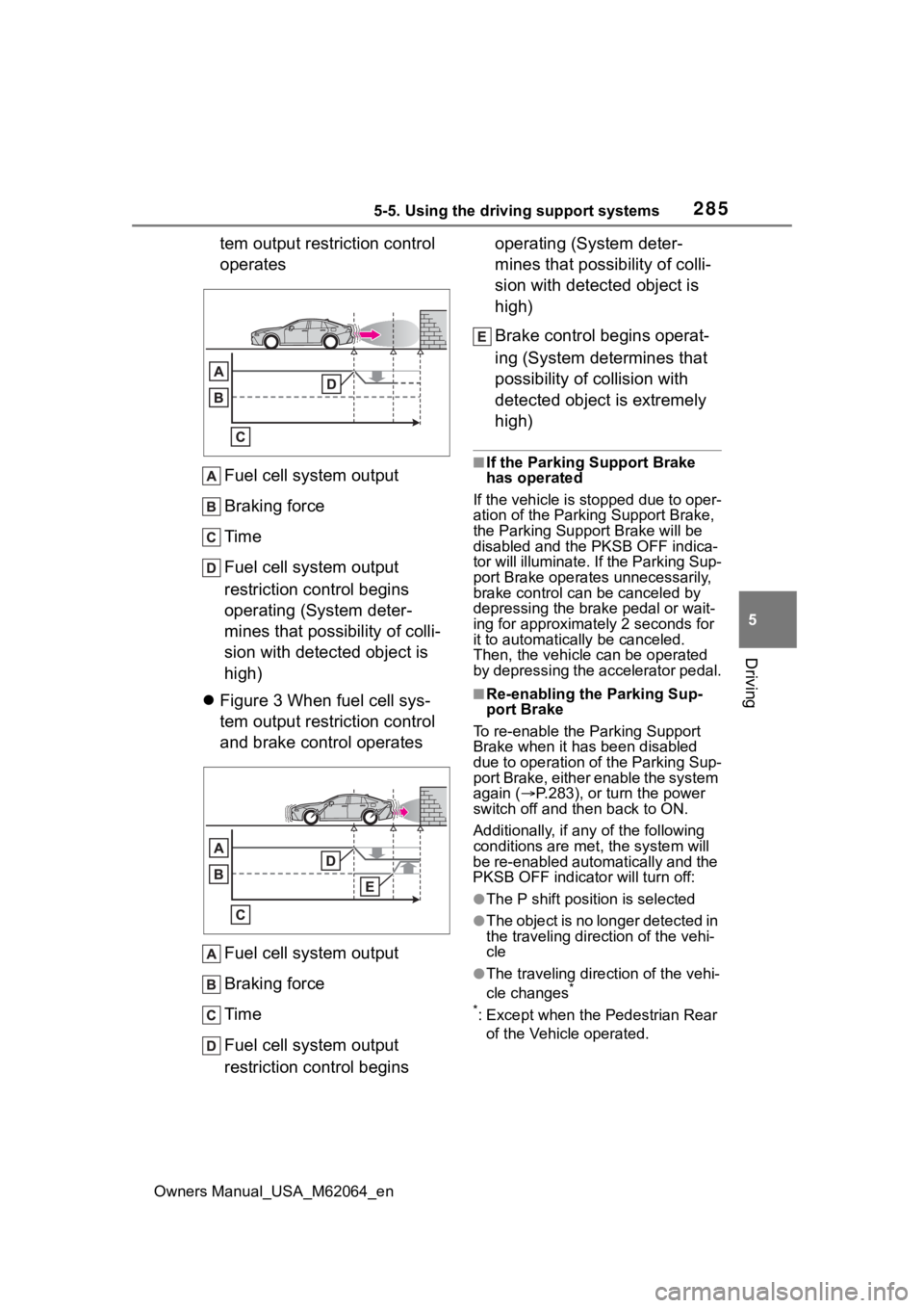 TOYOTA MIRAI 2023 Owners Manual 2855-5. Using the driving support systems
Owners Manual_USA_M62064_en
5
Driving
tem output restriction control
operates Fuel cell system output
Braking force
Time
Fuel cell system output
restriction TOYOTA MIRAI 2023 Owners Manual 2855-5. Using the driving support systems
Owners Manual_USA_M62064_en
5
Driving
tem output restriction control
operates Fuel cell system output
Braking force
Time
Fuel cell system output
restriction