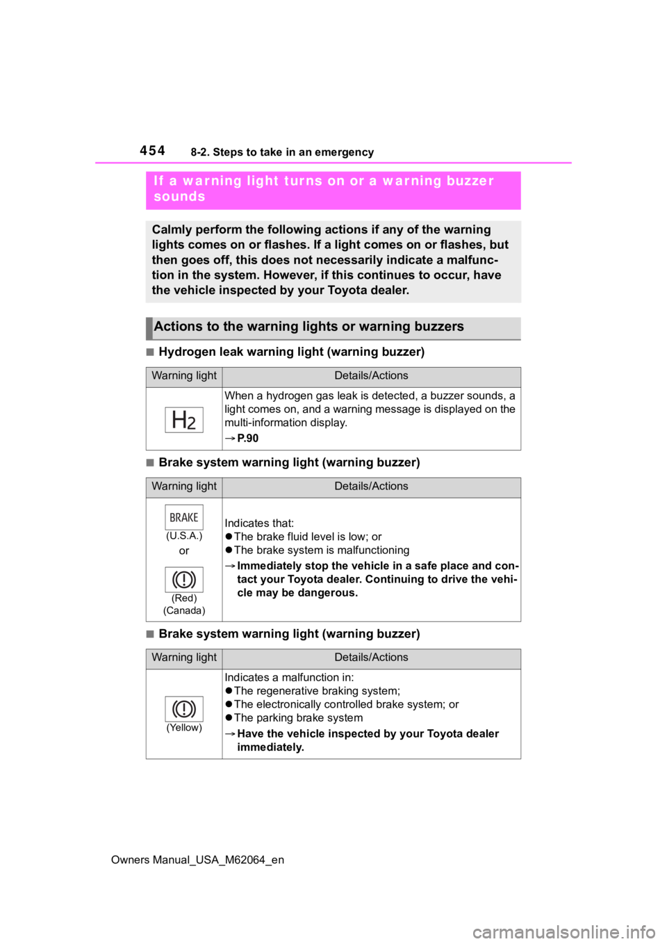 TOYOTA MIRAI 2023 Owners Manual 4548-2. Steps to take in an emergency
Owners Manual_USA_M62064_en
■Hydrogen leak warning light (warning buzzer)
■Brake system warning light (warning buzzer)
■Brake system warning light (warning TOYOTA MIRAI 2023 Owners Manual 4548-2. Steps to take in an emergency
Owners Manual_USA_M62064_en
■Hydrogen leak warning light (warning buzzer)
■Brake system warning light (warning buzzer)
■Brake system warning light (warning