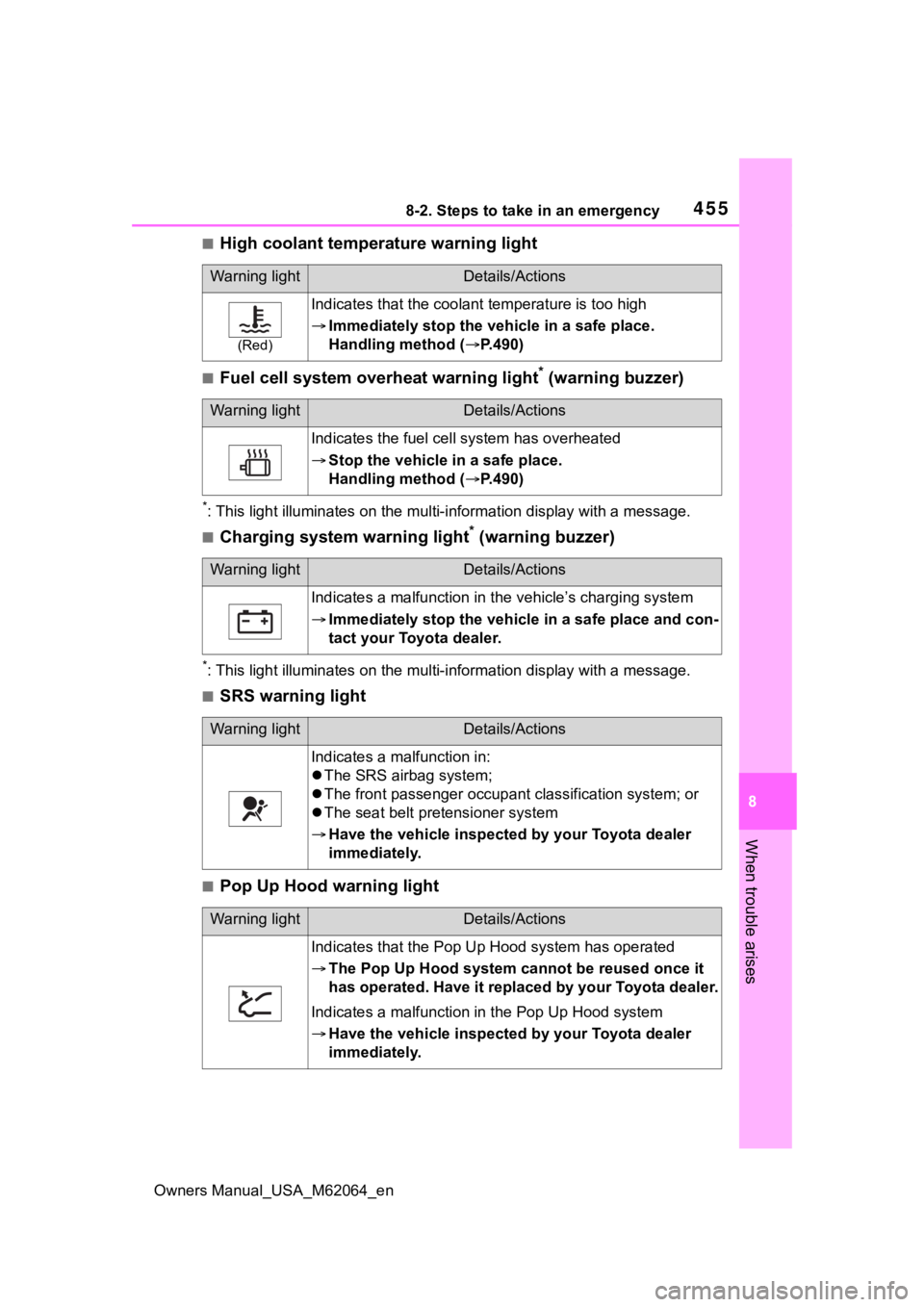 TOYOTA MIRAI 2023 Owners Manual 4558-2. Steps to take in an emergency
Owners Manual_USA_M62064_en
8
When trouble arises
■High coolant temperature warning light
■Fuel cell system overheat warning light* (warning buzzer)
*: This l TOYOTA MIRAI 2023 Owners Manual 4558-2. Steps to take in an emergency
Owners Manual_USA_M62064_en
8
When trouble arises
■High coolant temperature warning light
■Fuel cell system overheat warning light* (warning buzzer)
*: This l