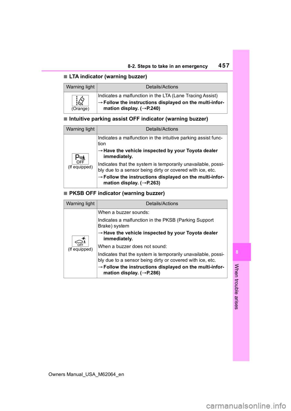 TOYOTA MIRAI 2023 Owners Manual 4578-2. Steps to take in an emergency
Owners Manual_USA_M62064_en
8
When trouble arises
■LTA indicator (warning buzzer)
■Intuitive parking assist OFF indicator (warning buzzer)
■PKSB OFF indicat TOYOTA MIRAI 2023 Owners Manual 4578-2. Steps to take in an emergency
Owners Manual_USA_M62064_en
8
When trouble arises
■LTA indicator (warning buzzer)
■Intuitive parking assist OFF indicator (warning buzzer)
■PKSB OFF indicat