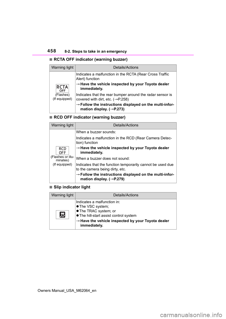 TOYOTA MIRAI 2023 Owners Manual 4588-2. Steps to take in an emergency
Owners Manual_USA_M62064_en
■RCTA OFF indicator (warning buzzer)
■RCD OFF indicator (warning buzzer)
■Slip indicator light
Warning lightDetails/Actions
(Fla TOYOTA MIRAI 2023 Owners Manual 4588-2. Steps to take in an emergency
Owners Manual_USA_M62064_en
■RCTA OFF indicator (warning buzzer)
■RCD OFF indicator (warning buzzer)
■Slip indicator light
Warning lightDetails/Actions
(Fla