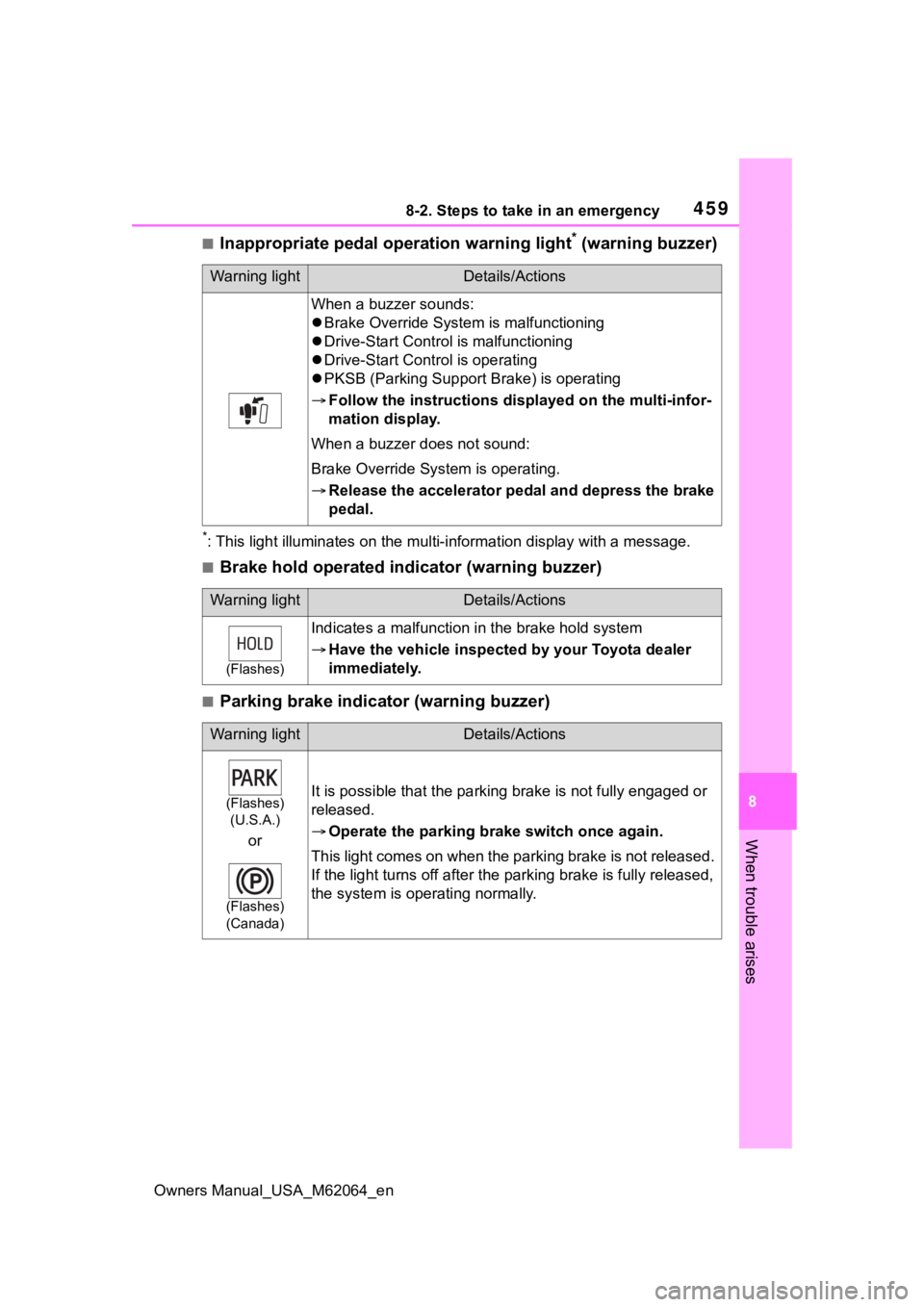 TOYOTA MIRAI 2023 Owners Manual 4598-2. Steps to take in an emergency
Owners Manual_USA_M62064_en
8
When trouble arises
■Inappropriate pedal operation warning light* (warning buzzer)
*: This light illuminates on the mu lti-informa TOYOTA MIRAI 2023 Owners Manual 4598-2. Steps to take in an emergency
Owners Manual_USA_M62064_en
8
When trouble arises
■Inappropriate pedal operation warning light* (warning buzzer)
*: This light illuminates on the mu lti-informa