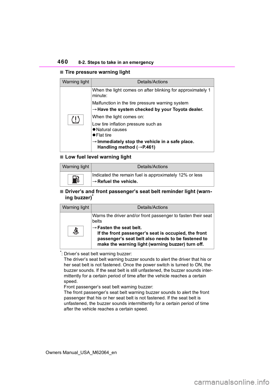 TOYOTA MIRAI 2023 Owners Manual 4608-2. Steps to take in an emergency
Owners Manual_USA_M62064_en
■Tire pressure warning light
■Low fuel level warning light
■Driver’s and front passenger’s seat belt reminder light (warn-
i TOYOTA MIRAI 2023 Owners Manual 4608-2. Steps to take in an emergency
Owners Manual_USA_M62064_en
■Tire pressure warning light
■Low fuel level warning light
■Driver’s and front passenger’s seat belt reminder light (warn-
i