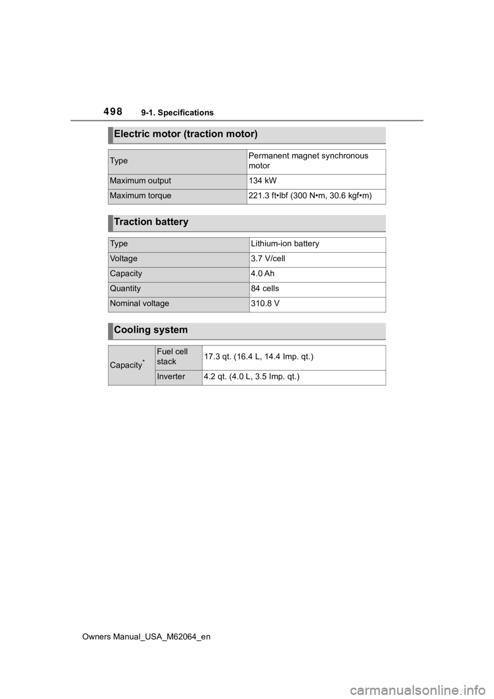 TOYOTA MIRAI 2023 Owners Manual 4989-1. Specifications
Owners Manual_USA_M62064_en
Electric motor (traction motor)
Ty p ePermanent magnet synchronous
motor
Maximum output134 kW
Maximum torque221.3 ft•lbf (300 N•m, 30.6 kgf•m) TOYOTA MIRAI 2023 Owners Manual 4989-1. Specifications
Owners Manual_USA_M62064_en
Electric motor (traction motor)
Ty p ePermanent magnet synchronous
motor
Maximum output134 kW
Maximum torque221.3 ft•lbf (300 N•m, 30.6 kgf•m)