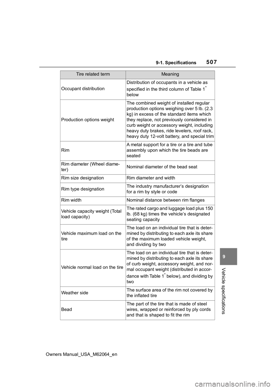 TOYOTA MIRAI 2023 Owners Manual 5079-1. Specifications
Owners Manual_USA_M62064_en
9
Vehicle specifications
Occupant distribution
Distribution of occupants in a vehicle as
specified in the third column of Table 1
*
below
Productio TOYOTA MIRAI 2023 Owners Manual 5079-1. Specifications
Owners Manual_USA_M62064_en
9
Vehicle specifications
Occupant distribution
Distribution of occupants in a vehicle as
specified in the third column of Table 1
*
below
Productio