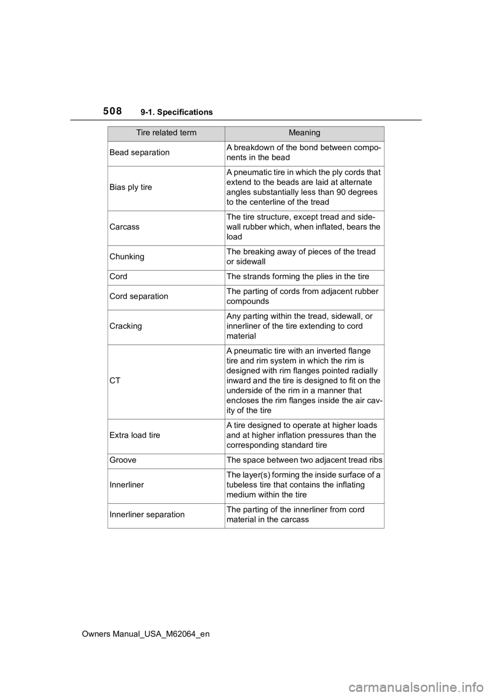 TOYOTA MIRAI 2023 Owners Manual 5089-1. Specifications
Owners Manual_USA_M62064_en
Bead separationA breakdown of the bond between compo-
nents in the bead
Bias ply tire
A pneumatic tire in which the ply cords that
extend to the bea TOYOTA MIRAI 2023 Owners Manual 5089-1. Specifications
Owners Manual_USA_M62064_en
Bead separationA breakdown of the bond between compo-
nents in the bead
Bias ply tire
A pneumatic tire in which the ply cords that
extend to the bea