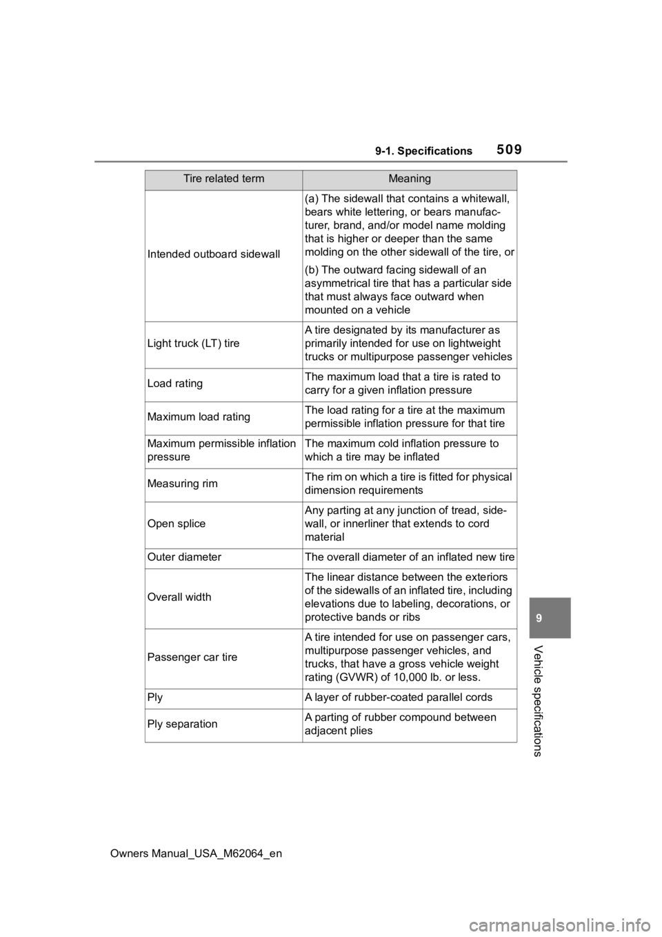 TOYOTA MIRAI 2023 Owners Manual 5099-1. Specifications
Owners Manual_USA_M62064_en
9
Vehicle specifications
Intended outboard sidewall
(a) The sidewall that c ontains a whitewall,
bears white lettering , or bears manufac-
turer, br TOYOTA MIRAI 2023 Owners Manual 5099-1. Specifications
Owners Manual_USA_M62064_en
9
Vehicle specifications
Intended outboard sidewall
(a) The sidewall that c ontains a whitewall,
bears white lettering , or bears manufac-
turer, br