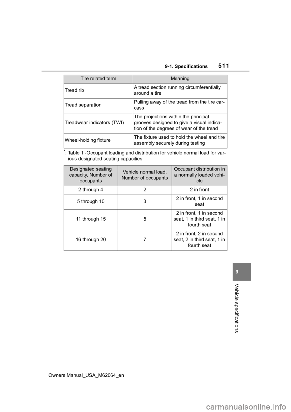 TOYOTA MIRAI 2023 Owners Manual 5119-1. Specifications
Owners Manual_USA_M62064_en
9
Vehicle specifications
*: Table 1 -Occupant loading and di stribution for vehicle normal load for var-
ious designated seating capacities
Tread rib TOYOTA MIRAI 2023 Owners Manual 5119-1. Specifications
Owners Manual_USA_M62064_en
9
Vehicle specifications
*: Table 1 -Occupant loading and di stribution for vehicle normal load for var-
ious designated seating capacities
Tread rib