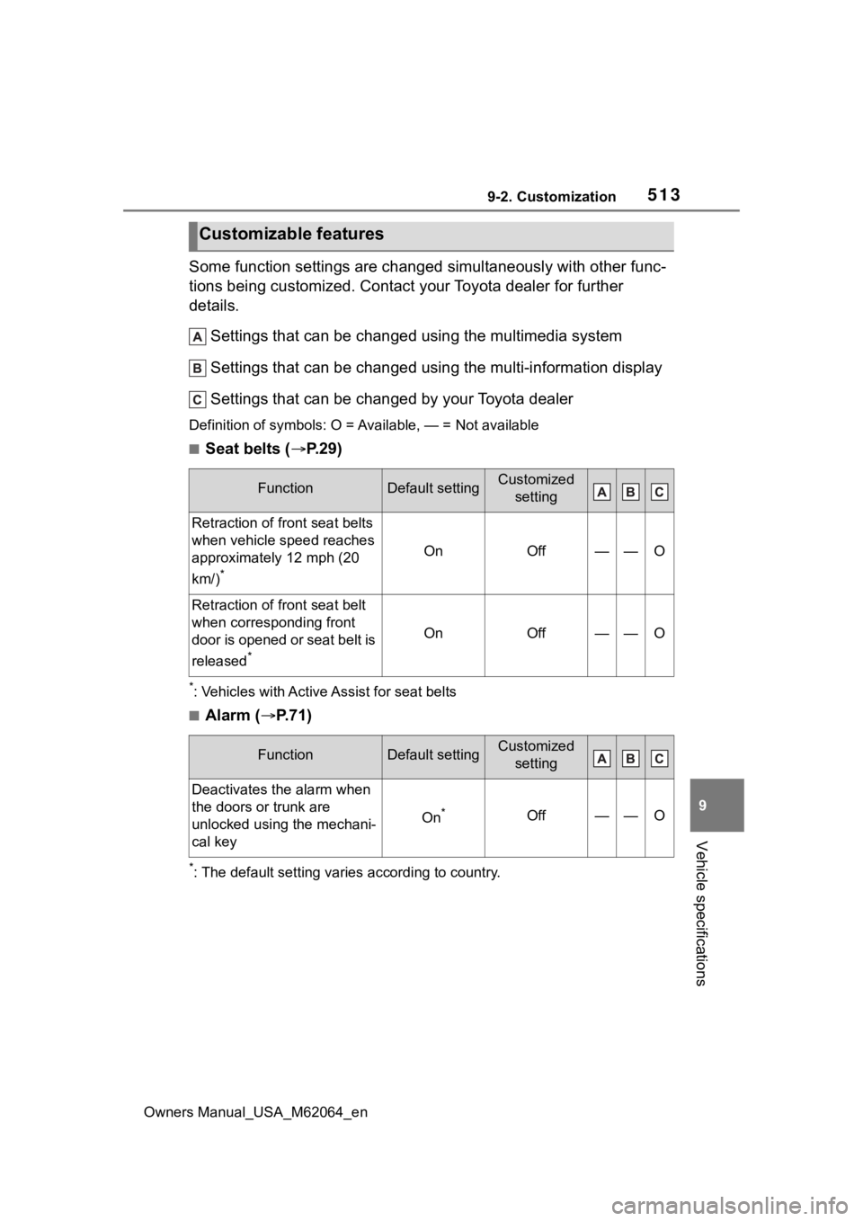 TOYOTA MIRAI 2023 Owners Manual 5139-2. Customization
Owners Manual_USA_M62064_en
9
Vehicle specifications
Some function settings are changed simultaneously with other func-
tions being customized. Contact y our Toyota dealer for fu TOYOTA MIRAI 2023 Owners Manual 5139-2. Customization
Owners Manual_USA_M62064_en
9
Vehicle specifications
Some function settings are changed simultaneously with other func-
tions being customized. Contact y our Toyota dealer for fu