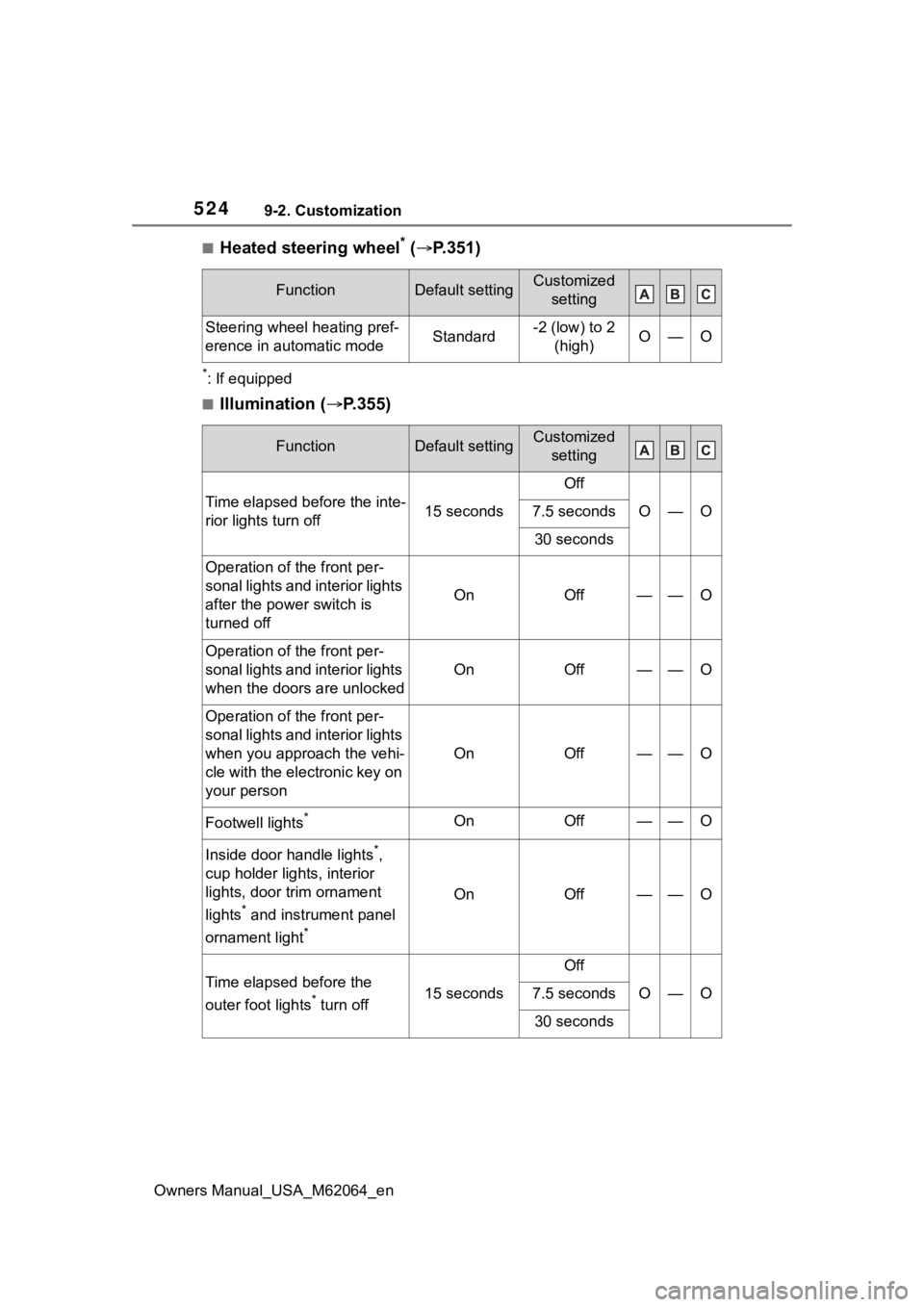 TOYOTA MIRAI 2023 Owners Manual 5249-2. Customization
Owners Manual_USA_M62064_en
■Heated steering wheel* ( P.351)
*: If equipped
■Illumination ( P.355)
FunctionDefault settingCustomized
setting
Steering wheel heating pre TOYOTA MIRAI 2023 Owners Manual 5249-2. Customization
Owners Manual_USA_M62064_en
■Heated steering wheel* ( P.351)
*: If equipped
■Illumination ( P.355)
FunctionDefault settingCustomized
setting
Steering wheel heating pre