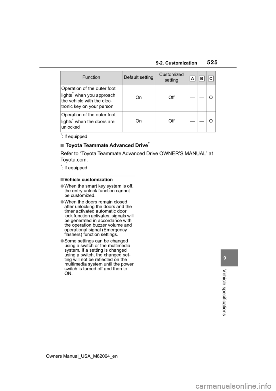 TOYOTA MIRAI 2023 Owners Manual 5259-2. Customization
Owners Manual_USA_M62064_en
9
Vehicle specifications
*: If equipped
■Toyota Teammate Advanced Drive*
Refer to “Toyota Teammate Advanced Drive OWNER’S MANUAL” at
Toyota.c TOYOTA MIRAI 2023 Owners Manual 5259-2. Customization
Owners Manual_USA_M62064_en
9
Vehicle specifications
*: If equipped
■Toyota Teammate Advanced Drive*
Refer to “Toyota Teammate Advanced Drive OWNER’S MANUAL” at
Toyota.c