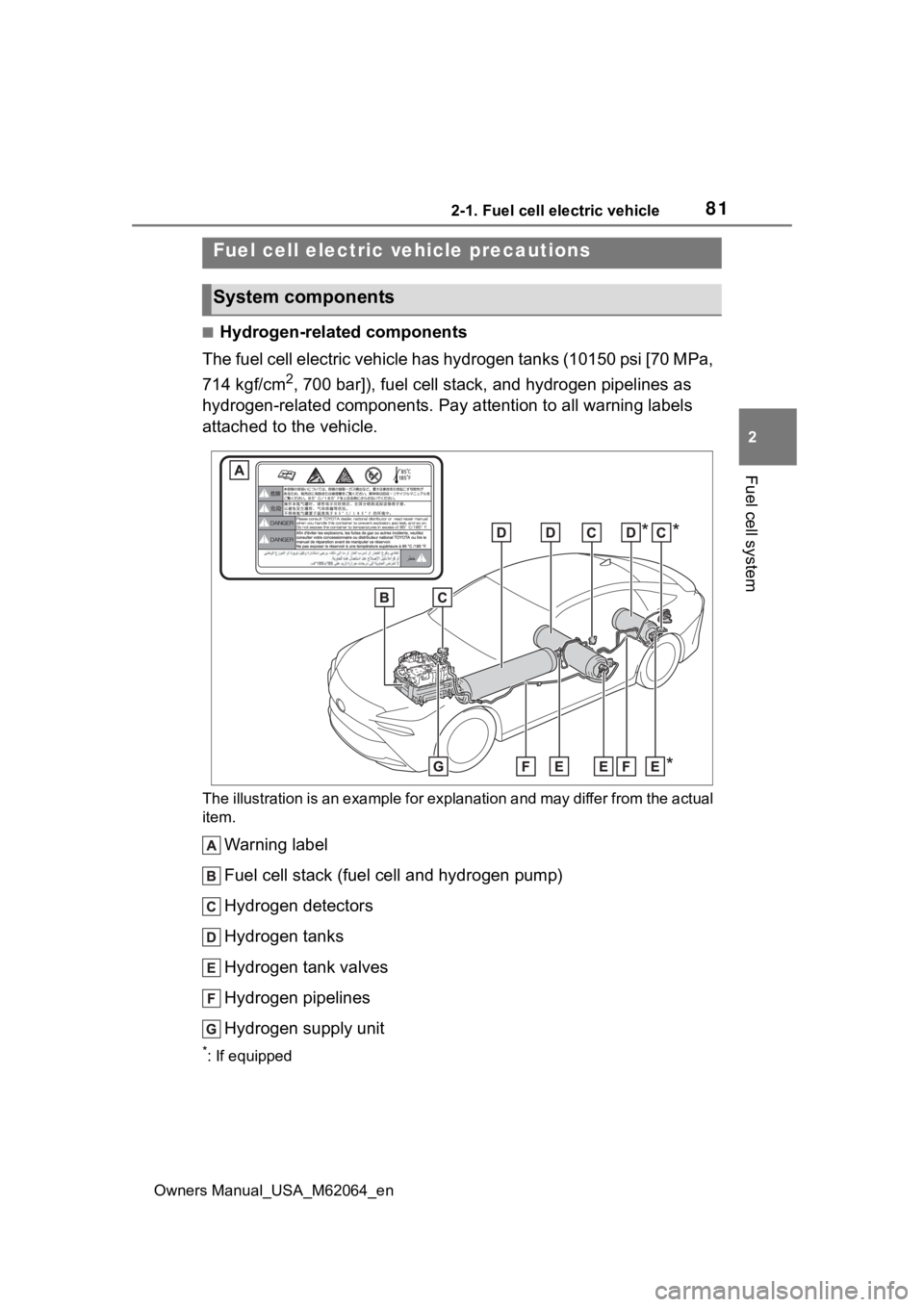 TOYOTA MIRAI 2023 Manual Online 812-1. Fuel cell electric vehicle
Owners Manual_USA_M62064_en
2
Fuel cell system
■Hydrogen-related components
The fuel cell electric vehicle has hydrogen tanks (10150 psi [7 0 MPa,
714 kgf/cm
2, 70 TOYOTA MIRAI 2023 Manual Online 812-1. Fuel cell electric vehicle
Owners Manual_USA_M62064_en
2
Fuel cell system
■Hydrogen-related components
The fuel cell electric vehicle has hydrogen tanks (10150 psi [7 0 MPa,
714 kgf/cm
2, 70