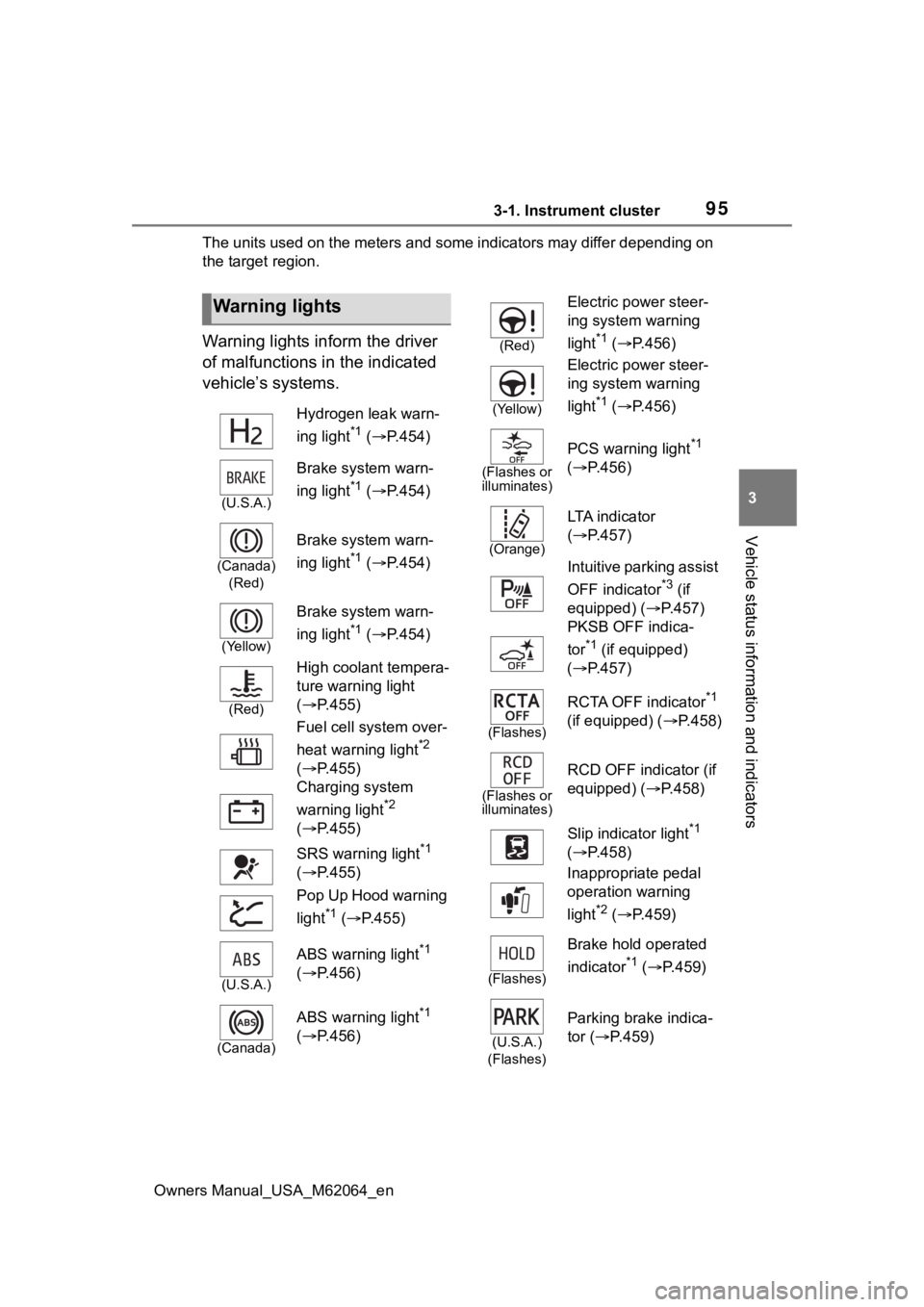 TOYOTA MIRAI 2023  Owners Manual 953-1. Instrument cluster
Owners Manual_USA_M62064_en
3
Vehicle status information and indicators
The units used on the meters and some indicators may differ dep ending on 
the target region.
Warning 