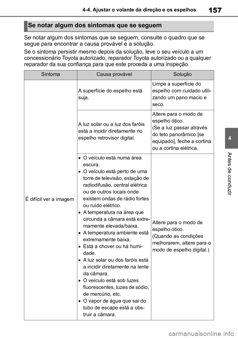 TOYOTA MIRAI 2023 Manual de utilização (in Portuguese) 157
4
4-4. Ajustar o volante da direção e os espelhos
Antes de conduzir
Se notar algum dos sintomas que se seguem, consulte o quadro que se
segue para encontrar a causa provável e a solução.
Se TOYOTA MIRAI 2023 Manual de utilização (in Portuguese) 157
4
4-4. Ajustar o volante da direção e os espelhos
Antes de conduzir
Se notar algum dos sintomas que se seguem, consulte o quadro que se
segue para encontrar a causa provável e a solução.
Se