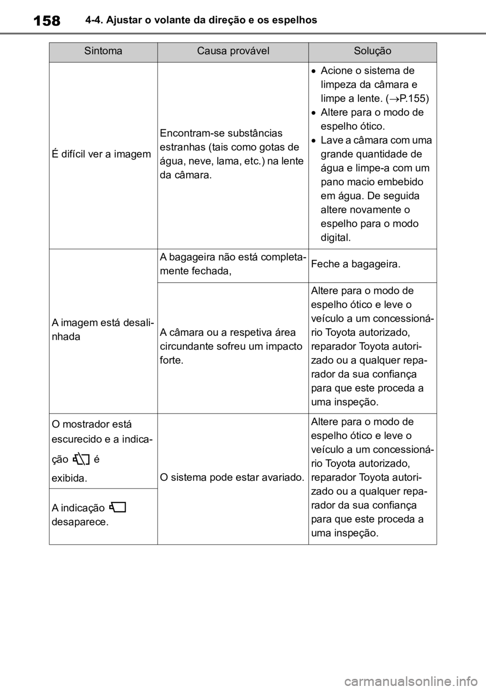 TOYOTA MIRAI 2023 Manual de utilização (in Portuguese) 1584-4. Ajustar o volante da direção e os espelhos
É difícil ver a imagem
Encontram-se substâncias
estranhas (tais como gotas de
água, neve, lama, etc.) na lente
da câmara.
Acione o sist TOYOTA MIRAI 2023 Manual de utilização (in Portuguese) 1584-4. Ajustar o volante da direção e os espelhos
É difícil ver a imagem
Encontram-se substâncias
estranhas (tais como gotas de
água, neve, lama, etc.) na lente
da câmara.
Acione o sist
