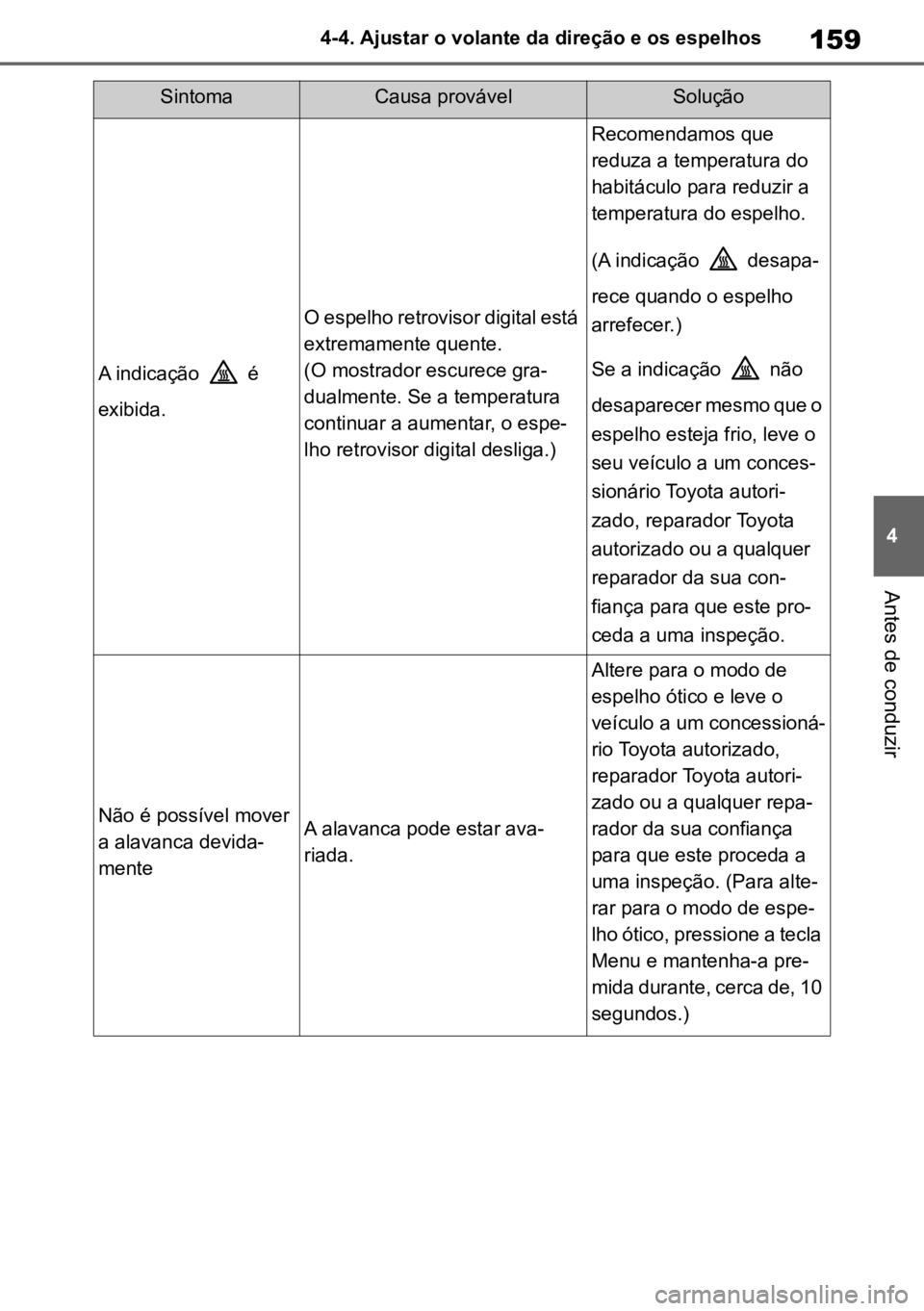 TOYOTA MIRAI 2023 Manual de utilização (in Portuguese) 159
4
4-4. Ajustar o volante da direção e os espelhos
Antes de conduzir
A indicação é
exibida.
O espelho retrovisor digital está
extremamente quente.
(O mostrador escurece gra -
dualmente. S TOYOTA MIRAI 2023 Manual de utilização (in Portuguese) 159
4
4-4. Ajustar o volante da direção e os espelhos
Antes de conduzir
A indicação é
exibida.
O espelho retrovisor digital está
extremamente quente.
(O mostrador escurece gra -
dualmente. S