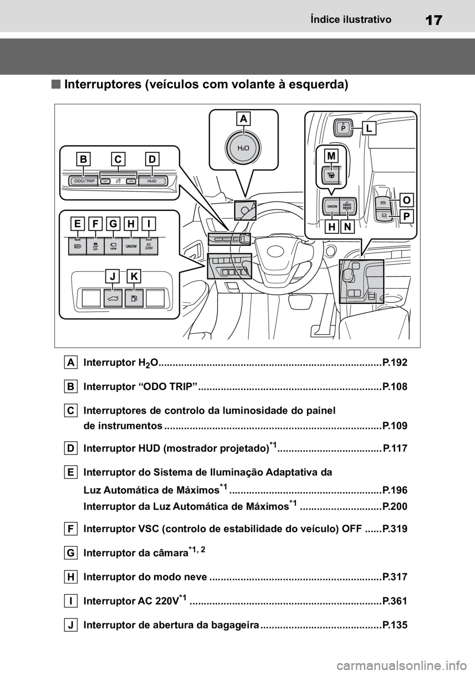 TOYOTA MIRAI 2023 Manual de utilização (in Portuguese) 17Índice ilustrativo
n Interruptores (veículos com volante à esquerda)
Interruptor H2O...............................................................................P.192
Interruptor “ODO TRIP” TOYOTA MIRAI 2023 Manual de utilização (in Portuguese) 17Índice ilustrativo
n Interruptores (veículos com volante à esquerda)
Interruptor H2O...............................................................................P.192
Interruptor “ODO TRIP”