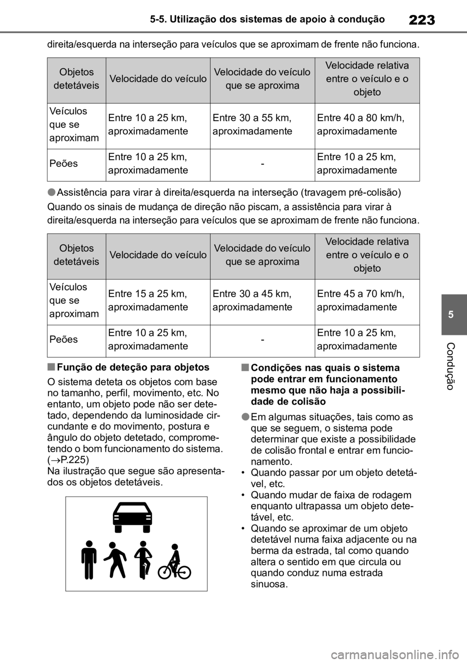 TOYOTA MIRAI 2023  Manual de utilização (in Portuguese) 223
5
5-5. Utilização dos sistemas de apoio à condução
Condução

direita/esquerda na interseção para veículos que se aproximam de frente não funciona.

lAssistência para virar à direita/e