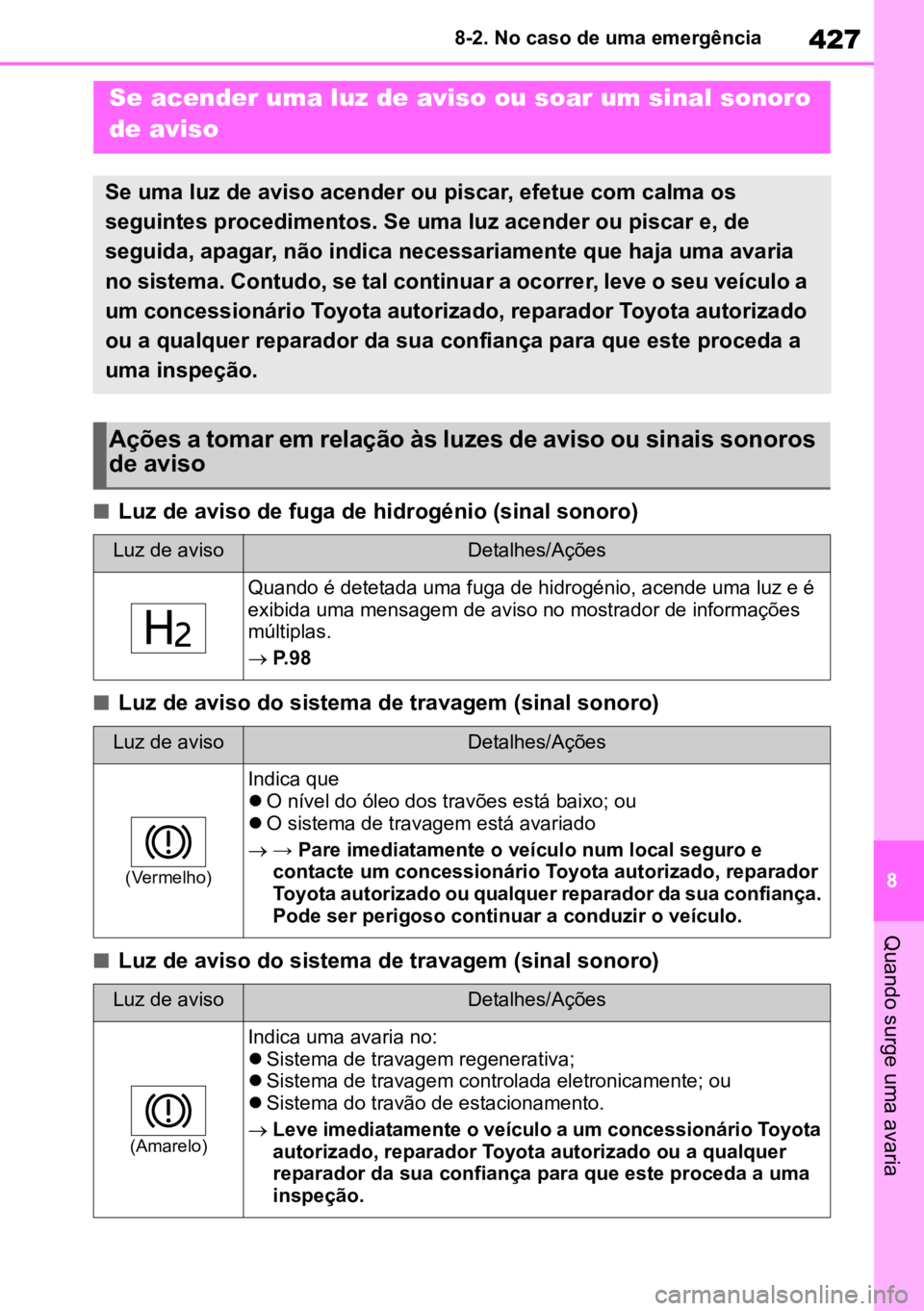 TOYOTA MIRAI 2023 Manual de utilização (in Portuguese) 427
8
8-2. No caso de uma emergência
Quando surge uma avaria
nLuz de aviso de fuga de hidrogénio (sinal sonoro)
nLuz de aviso do sistema de travagem (sinal sonoro)
nLuz de aviso do sistema de travag TOYOTA MIRAI 2023 Manual de utilização (in Portuguese) 427
8
8-2. No caso de uma emergência
Quando surge uma avaria
nLuz de aviso de fuga de hidrogénio (sinal sonoro)
nLuz de aviso do sistema de travagem (sinal sonoro)
nLuz de aviso do sistema de travag