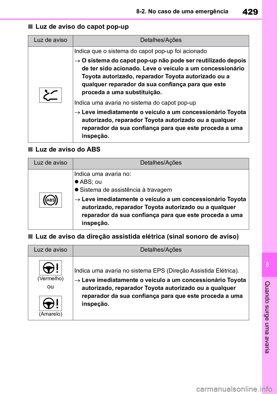 TOYOTA MIRAI 2023 Manual de utilização (in Portuguese) 429
8
8-2. No caso de uma emergência
Quando surge uma avaria
nLuz de aviso do capot pop-up
nLuz de aviso do ABS
nLuz de aviso da direção assistida elétrica (sinal sonoro de aviso)
Luz de avisoDeta TOYOTA MIRAI 2023 Manual de utilização (in Portuguese) 429
8
8-2. No caso de uma emergência
Quando surge uma avaria
nLuz de aviso do capot pop-up
nLuz de aviso do ABS
nLuz de aviso da direção assistida elétrica (sinal sonoro de aviso)
Luz de avisoDeta