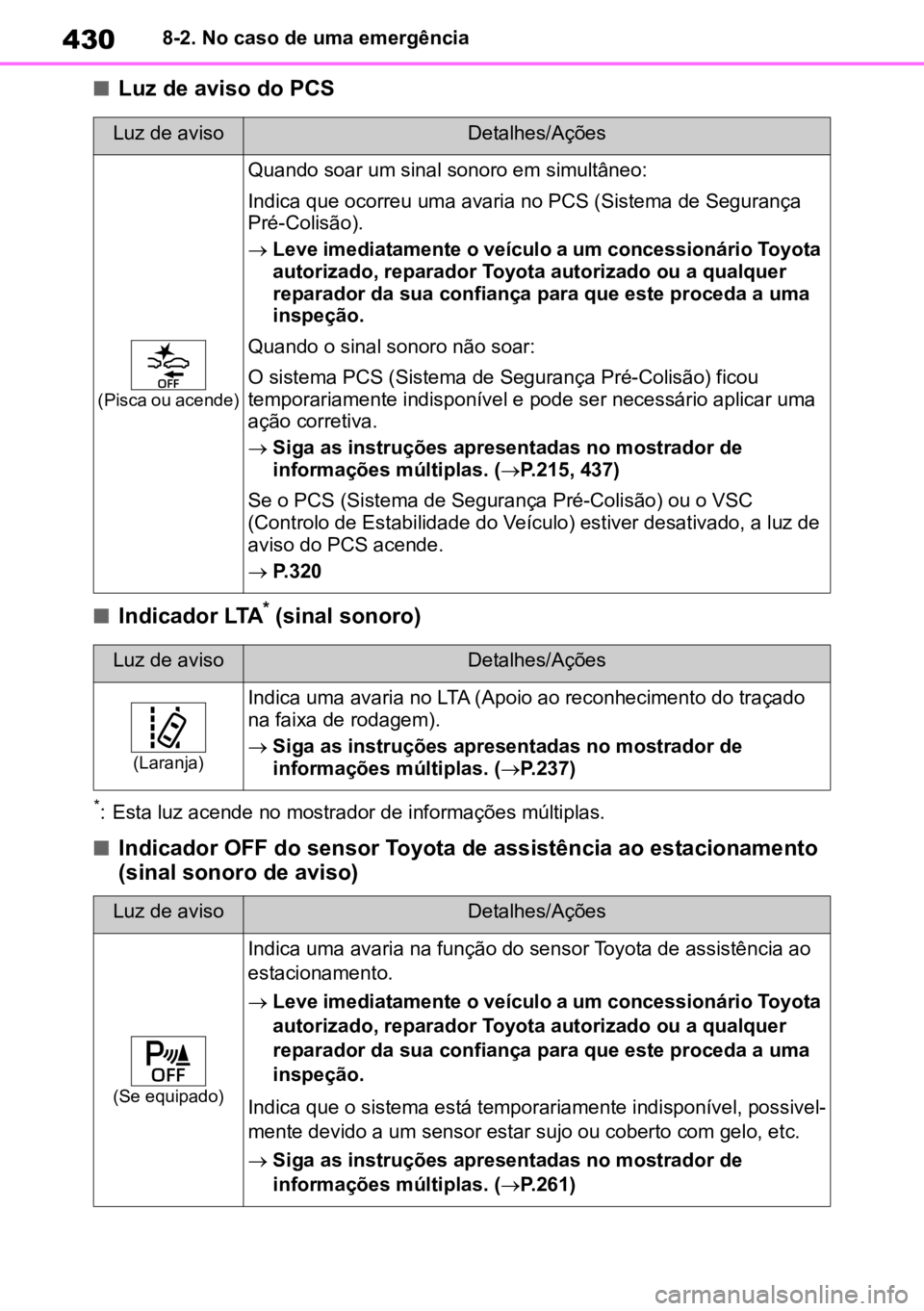 TOYOTA MIRAI 2023 Manual de utilização (in Portuguese) 4308-2. No caso de uma emergência
nLuz de aviso do PCS
nIndicador LTA* (sinal sonoro)
*: Esta luz acende no mostrador de informações múltiplas.
nIndicador OFF do sensor Toyota de assistência ao e TOYOTA MIRAI 2023 Manual de utilização (in Portuguese) 4308-2. No caso de uma emergência
nLuz de aviso do PCS
nIndicador LTA* (sinal sonoro)
*: Esta luz acende no mostrador de informações múltiplas.
nIndicador OFF do sensor Toyota de assistência ao e