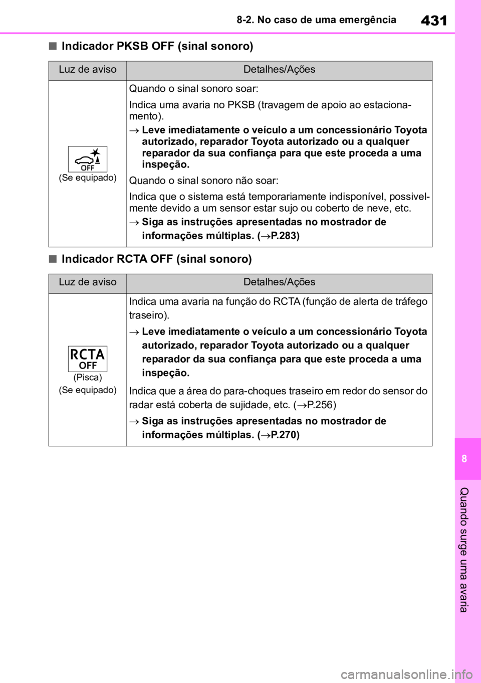 TOYOTA MIRAI 2023 Manual de utilização (in Portuguese) 431
8
8-2. No caso de uma emergência
Quando surge uma avaria
nIndicador PKSB OFF (sinal sonoro)
nIndicador RCTA OFF (sinal sonoro)
Luz de avisoDetalhes/Ações
(Se equipado)
Quando o sinal sonoro soa TOYOTA MIRAI 2023 Manual de utilização (in Portuguese) 431
8
8-2. No caso de uma emergência
Quando surge uma avaria
nIndicador PKSB OFF (sinal sonoro)
nIndicador RCTA OFF (sinal sonoro)
Luz de avisoDetalhes/Ações
(Se equipado)
Quando o sinal sonoro soa
