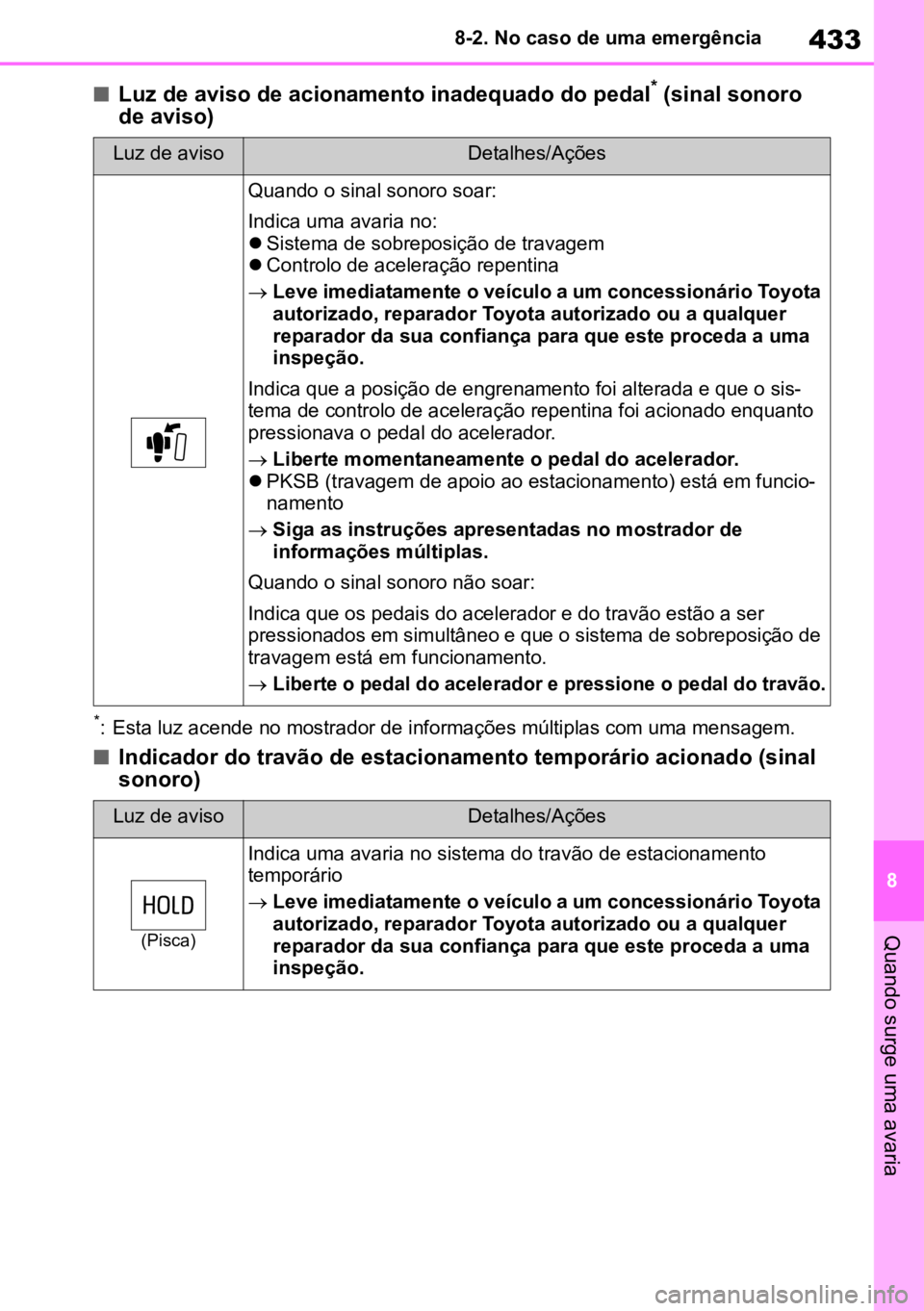 TOYOTA MIRAI 2023 Manual de utilização (in Portuguese) 433
8
8-2. No caso de uma emergência
Quando surge uma avaria
nLuz de aviso de acionamento inadequado do pedal* (sinal sonoro
de aviso)
*: Esta luz acende no mostrador de informações múltiplas com TOYOTA MIRAI 2023 Manual de utilização (in Portuguese) 433
8
8-2. No caso de uma emergência
Quando surge uma avaria
nLuz de aviso de acionamento inadequado do pedal* (sinal sonoro
de aviso)
*: Esta luz acende no mostrador de informações múltiplas com