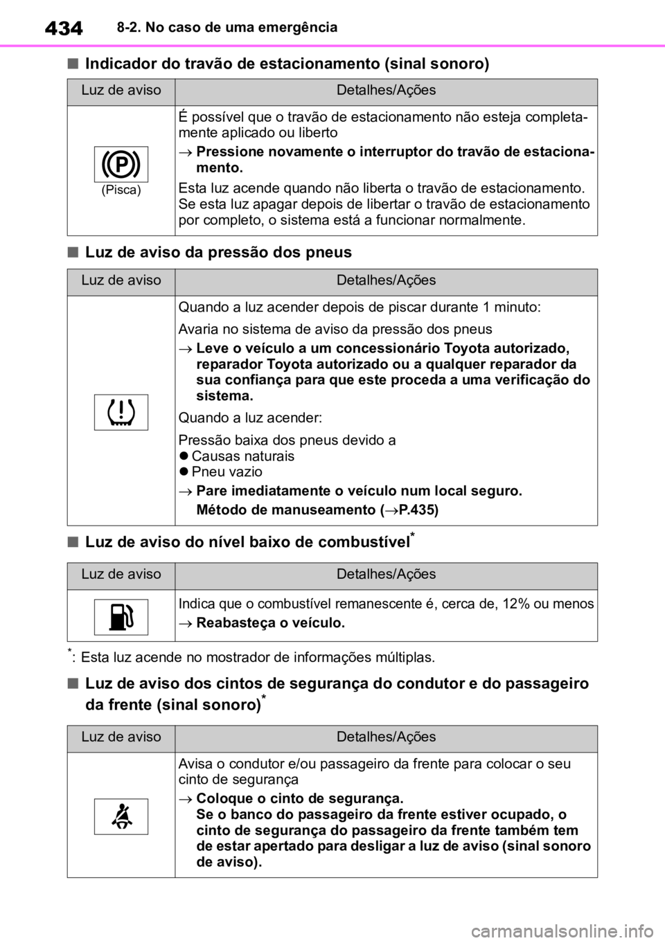 TOYOTA MIRAI 2023 Manual de utilização (in Portuguese) 4348-2. No caso de uma emergência
nIndicador do travão de estacionamento (sinal sonoro)
nLuz de aviso da pressão dos pneus
nLuz de aviso do nível baixo de combustível*
*: Esta luz acende no mostr TOYOTA MIRAI 2023 Manual de utilização (in Portuguese) 4348-2. No caso de uma emergência
nIndicador do travão de estacionamento (sinal sonoro)
nLuz de aviso da pressão dos pneus
nLuz de aviso do nível baixo de combustível*
*: Esta luz acende no mostr