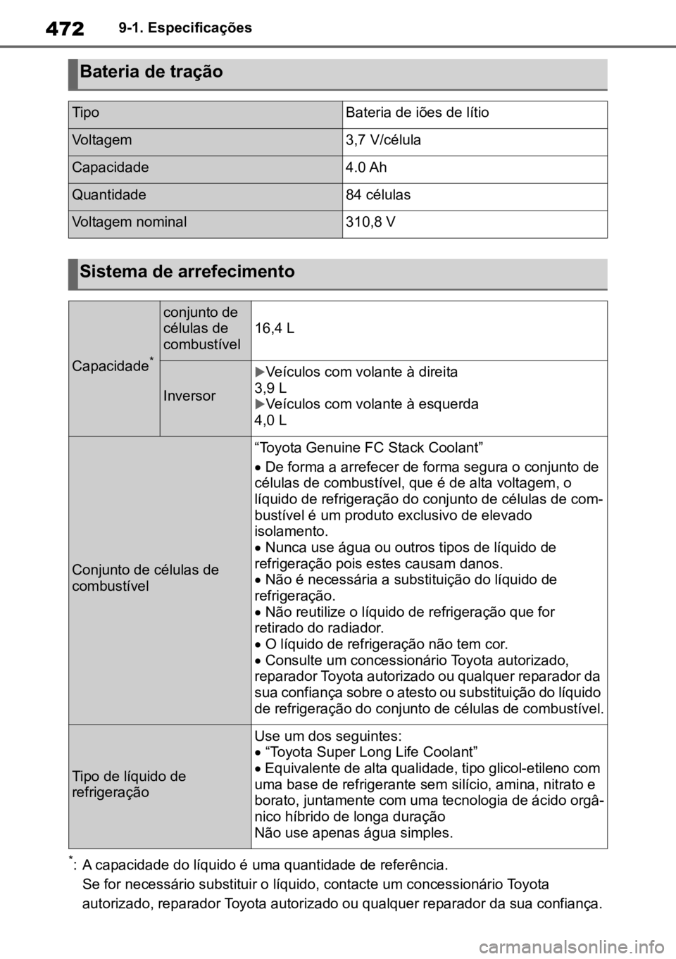 TOYOTA MIRAI 2023 Manual de utilização (in Portuguese) 4729-1. Especificações
*: A capacidade do líquido é uma quantidade de referência.Se for necessário substituir o líquido, contacte um concessionário Toyota
autorizado, reparador Toyota autoriz TOYOTA MIRAI 2023 Manual de utilização (in Portuguese) 4729-1. Especificações
*: A capacidade do líquido é uma quantidade de referência.Se for necessário substituir o líquido, contacte um concessionário Toyota
autorizado, reparador Toyota autoriz