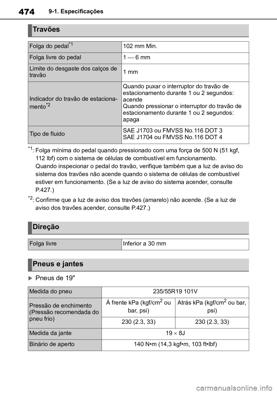 TOYOTA MIRAI 2023 Manual de utilização (in Portuguese) 4749-1. Especificações
*1: Folga mínima do pedal quando pressionado com uma força de 500 N (51 kgf, 112 lbf) com o sistema de células de combustível em funcionamento.
Quando inspecionar o pedal TOYOTA MIRAI 2023 Manual de utilização (in Portuguese) 4749-1. Especificações
*1: Folga mínima do pedal quando pressionado com uma força de 500 N (51 kgf, 112 lbf) com o sistema de células de combustível em funcionamento.
Quando inspecionar o pedal