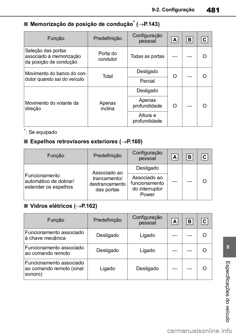 TOYOTA MIRAI 2023 Manual de utilização (in Portuguese) 481
9
9-2. Configuração
Especificações do veÃculo
nMemorização da posição de condução* (
ï‚® P.143)
*: Se equipado
nEspelhos retrovisores exteriores ( ï‚®P.160)
nVidros elétricos ( P.16 TOYOTA MIRAI 2023 Manual de utilização (in Portuguese) 481
9
9-2. Configuração
Especificações do veÃculo
nMemorização da posição de condução* (
ï‚® P.143)
*: Se equipado
nEspelhos retrovisores exteriores ( ï‚®P.160)
nVidros elétricos ( P.16