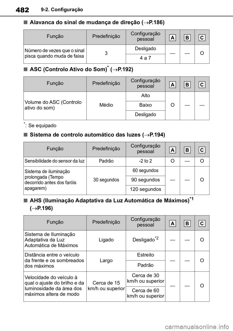 TOYOTA MIRAI 2023 Manual de utilização (in Portuguese) 4829-2. Configuração
nAlavanca do sinal de mudança de direção (P.186)
nASC (Controlo Ativo do Som)* (ï‚® P.192)
*: Se equipado
nSistema de controlo automático das luzes ( P.194)
nAHS (Ilum TOYOTA MIRAI 2023 Manual de utilização (in Portuguese) 4829-2. Configuração
nAlavanca do sinal de mudança de direção (P.186)
nASC (Controlo Ativo do Som)* (ï‚® P.192)
*: Se equipado
nSistema de controlo automático das luzes ( P.194)
nAHS (Ilum