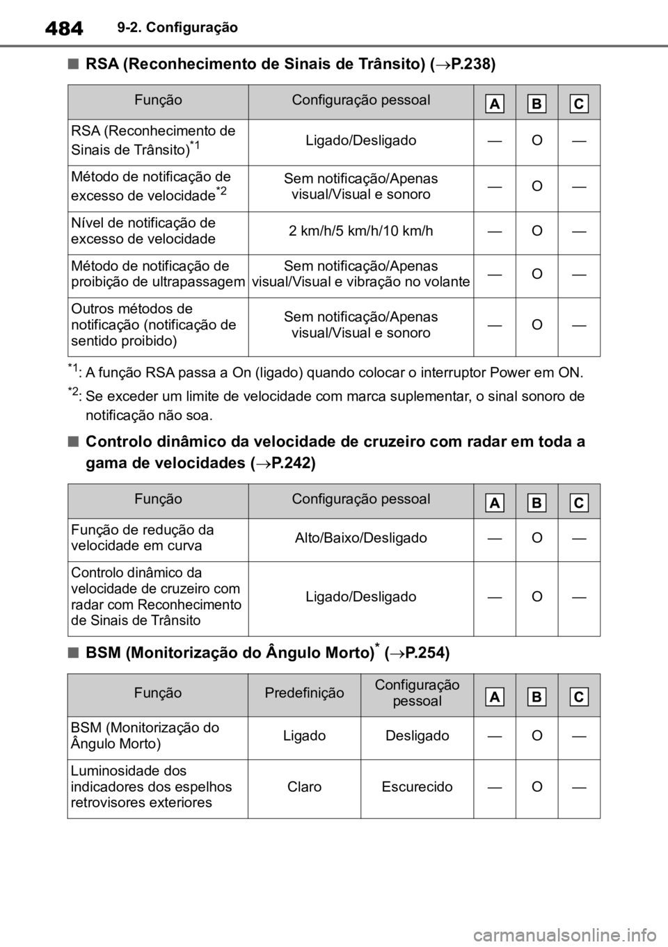 TOYOTA MIRAI 2023 Manual de utilização (in Portuguese) 4849-2. Configuração
nRSA (Reconhecimento de Sinais de Trânsito) (P.238)
*1: A função RSA passa a On (ligado) quando colocar o interruptor Power em ON.
*2: Se exceder um limite de velocidade c TOYOTA MIRAI 2023 Manual de utilização (in Portuguese) 4849-2. Configuração
nRSA (Reconhecimento de Sinais de Trânsito) (P.238)
*1: A função RSA passa a On (ligado) quando colocar o interruptor Power em ON.
*2: Se exceder um limite de velocidade c