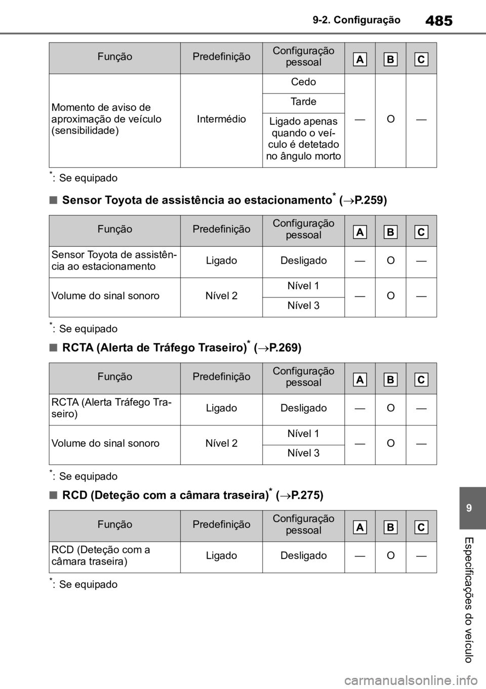 TOYOTA MIRAI 2023 Manual de utilização (in Portuguese) 485
9
9-2. Configuração
Especificações do veÃculo
*: Se equipado
nSensor Toyota de assistência ao estacionamento* (
ï‚® P.259)
*: Se equipado
nRCTA (Alerta de Tráfego Traseiro)* ( P.269)
*: TOYOTA MIRAI 2023 Manual de utilização (in Portuguese) 485
9
9-2. Configuração
Especificações do veÃculo
*: Se equipado
nSensor Toyota de assistência ao estacionamento* (
ï‚® P.259)
*: Se equipado
nRCTA (Alerta de Tráfego Traseiro)* ( P.269)
*: