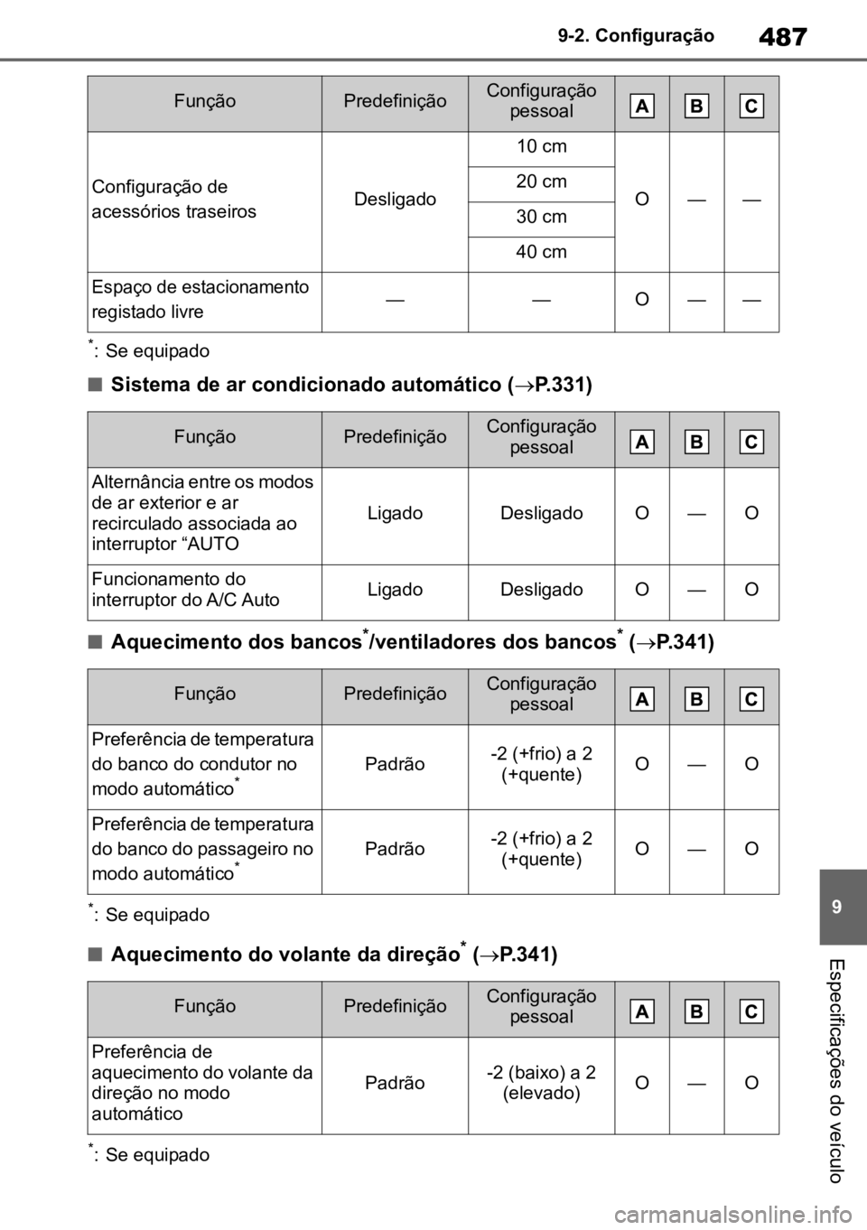 TOYOTA MIRAI 2023 Manual de utilização (in Portuguese) 487
9
9-2. Configuração
Especificações do veÃculo
*: Se equipado
nSistema de ar condicionado automático (
ï‚®P.331)
nAquecimento dos bancos*/ventiladores dos bancos* (ï‚® P.341)
*: Se equipado
n TOYOTA MIRAI 2023 Manual de utilização (in Portuguese) 487
9
9-2. Configuração
Especificações do veÃculo
*: Se equipado
nSistema de ar condicionado automático (
ï‚®P.331)
nAquecimento dos bancos*/ventiladores dos bancos* (ï‚® P.341)
*: Se equipado
n