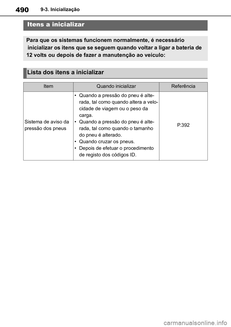 TOYOTA MIRAI 2023 Manual de utilização (in Portuguese) 4909-3. Inicialização
9-3.InicializaçãoItens a inicializar
Para que os sistemas funcionem normalmente, é necessário
inicializar os itens que se seguem quando voltar a ligar a bateria de
12 vol TOYOTA MIRAI 2023 Manual de utilização (in Portuguese) 4909-3. Inicialização
9-3.InicializaçãoItens a inicializar
Para que os sistemas funcionem normalmente, é necessário
inicializar os itens que se seguem quando voltar a ligar a bateria de
12 vol