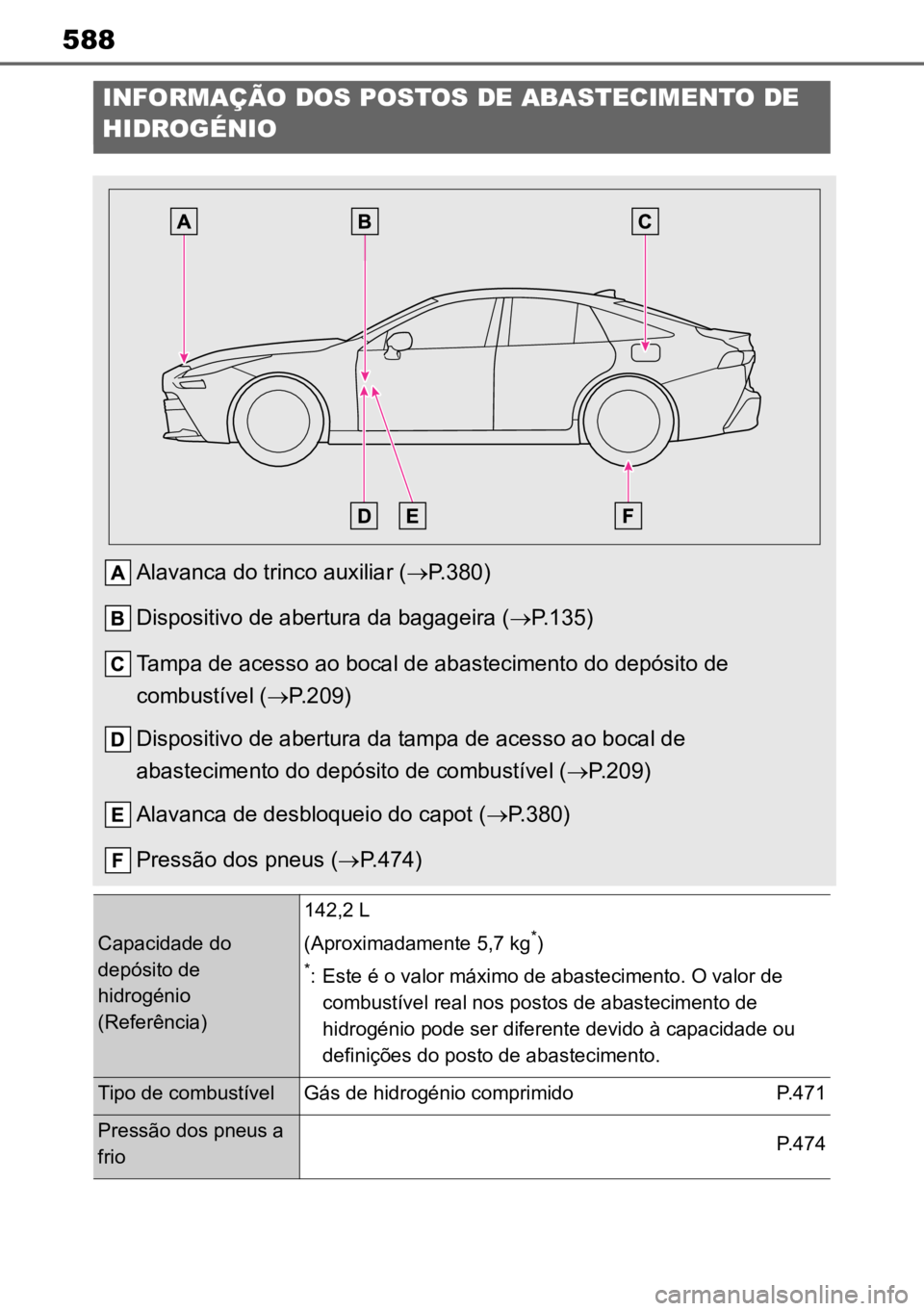 TOYOTA MIRAI 2023 Manual de utilização (in Portuguese) 588
INFORMAÇÃO DOS POSTOS DE ABASTECIMENTO DE
HIDROGÉNIO
Alavanca do trinco auxiliar ( P.380)
Dispositivo de abertura da bagageira ( P.135)
Tampa de acesso ao bocal de abastecimento do depó TOYOTA MIRAI 2023 Manual de utilização (in Portuguese) 588
INFORMAÇÃO DOS POSTOS DE ABASTECIMENTO DE
HIDROGÉNIO
Alavanca do trinco auxiliar ( P.380)
Dispositivo de abertura da bagageira ( P.135)
Tampa de acesso ao bocal de abastecimento do depó