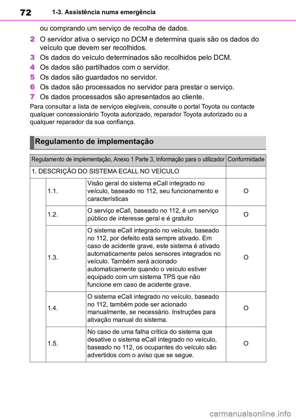 TOYOTA MIRAI 2023 Manual de utilização (in Portuguese) 721-3. Assistência numa emergência
ou comprando um serviço de recolha de dados.
2 O servidor ativa o serviço no DCM e determina quais são os dados do
veículo que devem ser recolhidos.
3 Os dado TOYOTA MIRAI 2023 Manual de utilização (in Portuguese) 721-3. Assistência numa emergência
ou comprando um serviço de recolha de dados.
2 O servidor ativa o serviço no DCM e determina quais são os dados do
veículo que devem ser recolhidos.
3 Os dado
