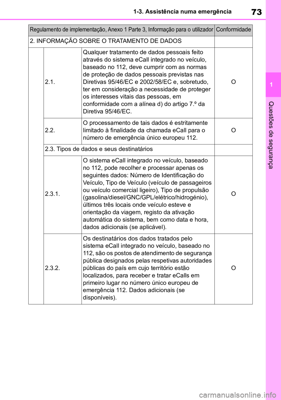 TOYOTA MIRAI 2023 Manual de utilização (in Portuguese) 73
1
1-3. Assistência numa emergência
Questões de segurança
2. INFORMAÇÃO SOBRE O TRATAMENTO DE DADOS
2.1.
Qualquer tratamento de dados pessoais feito
através do sistema eCall integrado no ve TOYOTA MIRAI 2023 Manual de utilização (in Portuguese) 73
1
1-3. Assistência numa emergência
Questões de segurança
2. INFORMAÇÃO SOBRE O TRATAMENTO DE DADOS
2.1.
Qualquer tratamento de dados pessoais feito
através do sistema eCall integrado no ve