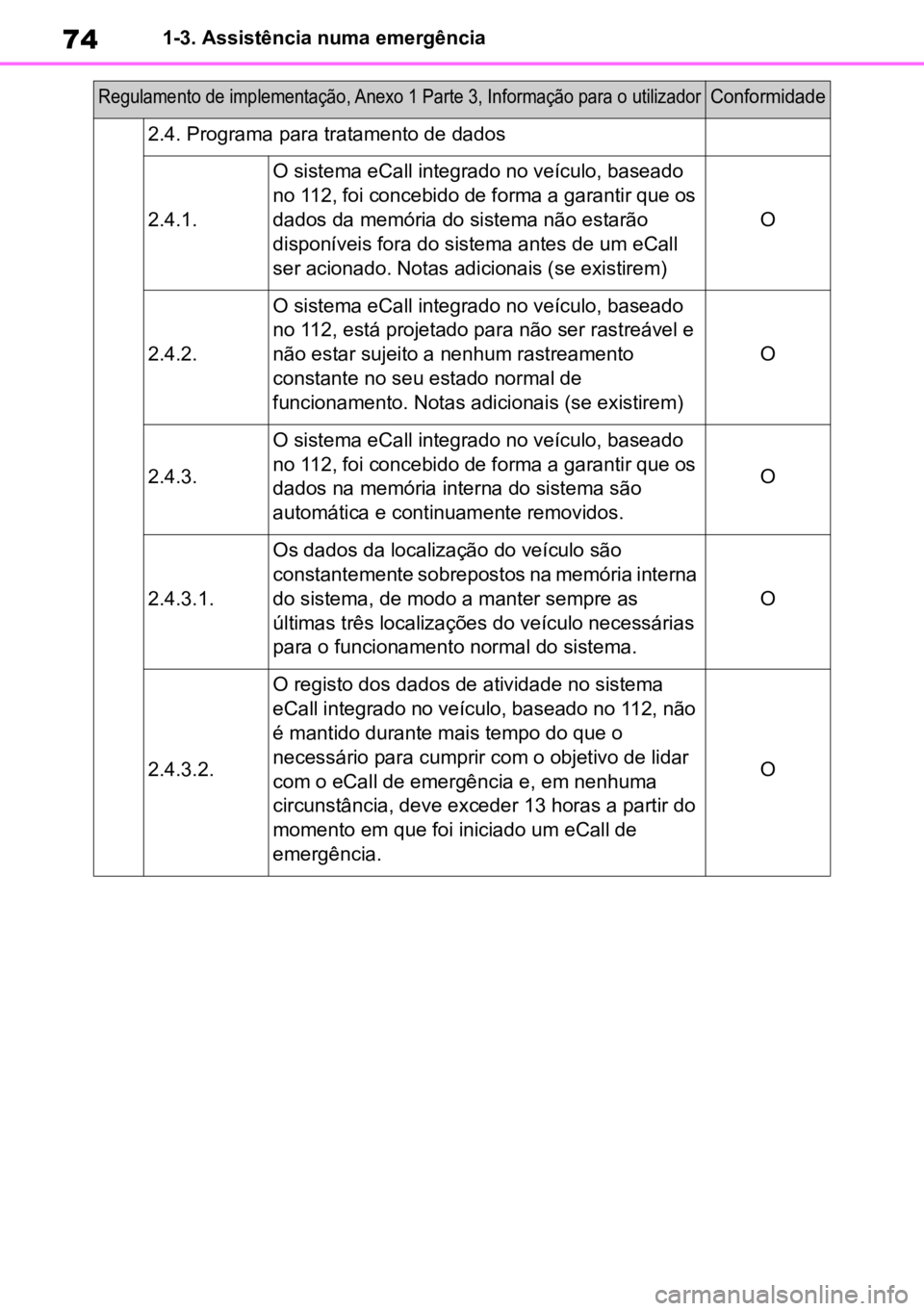 TOYOTA MIRAI 2023 Manual de utilização (in Portuguese) 741-3. Assistência numa emergência
2.4. Programa para tratamento de dados
2.4.1.
O sistema eCall integrado no veículo, baseado
no 112, foi concebido de forma a garantir que os
dados da memória d TOYOTA MIRAI 2023 Manual de utilização (in Portuguese) 741-3. Assistência numa emergência
2.4. Programa para tratamento de dados
2.4.1.
O sistema eCall integrado no veículo, baseado
no 112, foi concebido de forma a garantir que os
dados da memória d