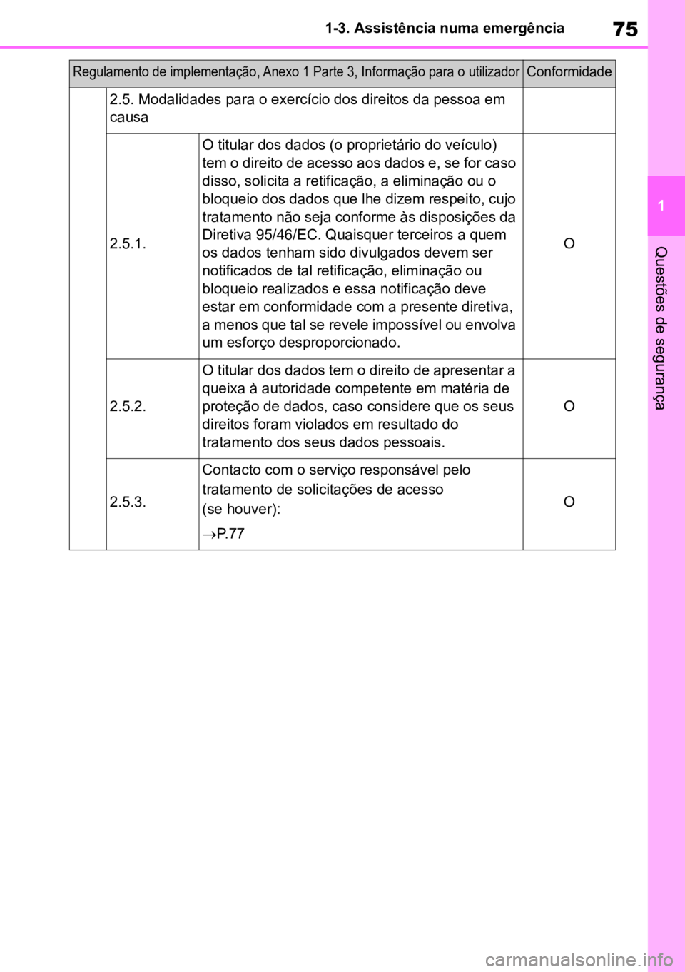 TOYOTA MIRAI 2023 Manual de utilização (in Portuguese) 75
1
1-3. Assistência numa emergência
Questões de segurança
2.5. Modalidades para o exercício dos direitos da pessoa em
causa
2.5.1.
O titular dos dados (o proprietário do veículo)
tem o dire TOYOTA MIRAI 2023 Manual de utilização (in Portuguese) 75
1
1-3. Assistência numa emergência
Questões de segurança
2.5. Modalidades para o exercício dos direitos da pessoa em
causa
2.5.1.
O titular dos dados (o proprietário do veículo)
tem o dire