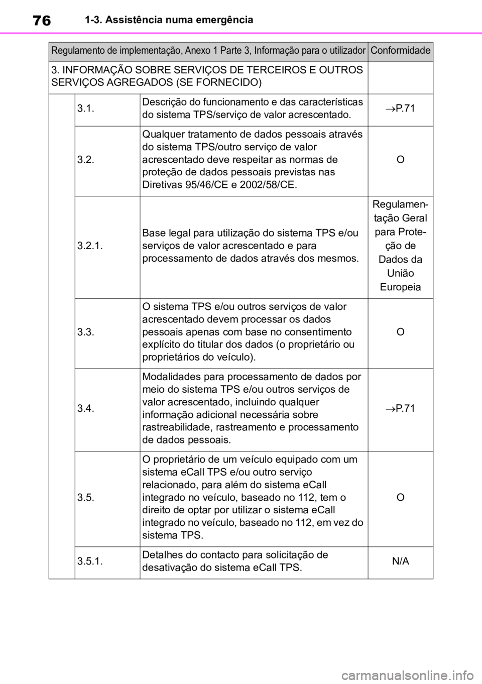 TOYOTA MIRAI 2023 Manual de utilização (in Portuguese) 761-3. Assistência numa emergência
3. INFORMAÇÃO SOBRE SERVIÇOS DE TERCEIROS E OUTROS
SERVIÇOS AGREGADOS (SE FORNECIDO)
3.1.
Descrição do funcionamento e das características
do sistema TPS/ TOYOTA MIRAI 2023 Manual de utilização (in Portuguese) 761-3. Assistência numa emergência
3. INFORMAÇÃO SOBRE SERVIÇOS DE TERCEIROS E OUTROS
SERVIÇOS AGREGADOS (SE FORNECIDO)
3.1.
Descrição do funcionamento e das características
do sistema TPS/