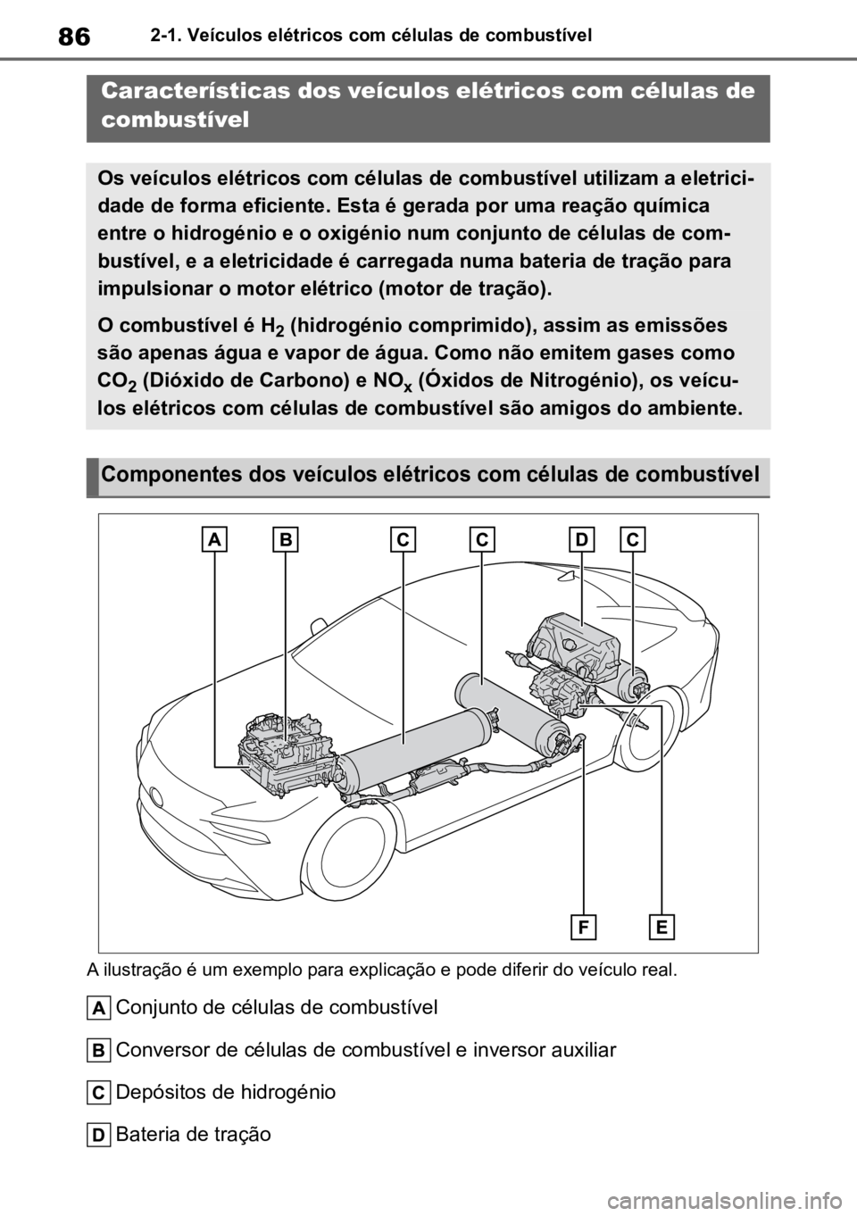 TOYOTA MIRAI 2023 Manual de utilização (in Portuguese) 862-1. Veículos elétricos com células de combustível
2-1.Veículos elétricos com células de combustível
A ilustração é um exemplo para explicação e pode diferir do veículo real.
Conjunto TOYOTA MIRAI 2023 Manual de utilização (in Portuguese) 862-1. Veículos elétricos com células de combustível
2-1.Veículos elétricos com células de combustível
A ilustração é um exemplo para explicação e pode diferir do veículo real.
Conjunto