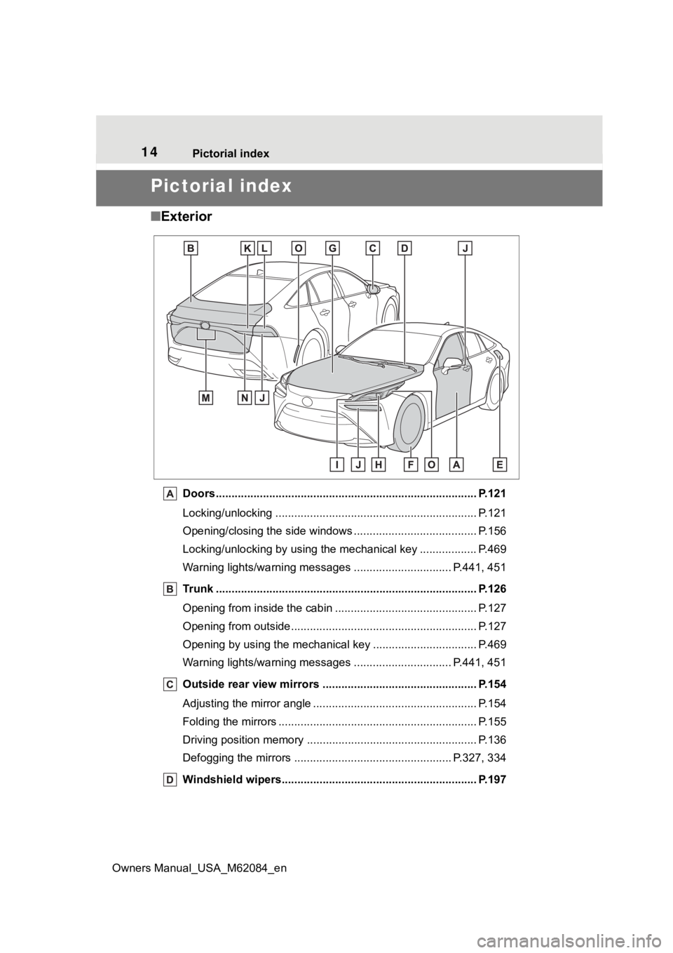 TOYOTA MIRAI 2022 User Guide 14Pictorial index
Owners Manual_USA_M62084_en
Pictorial index
■ Exterior
Doors.......................................................... ......................... P.121
Locking/unlocking ...........