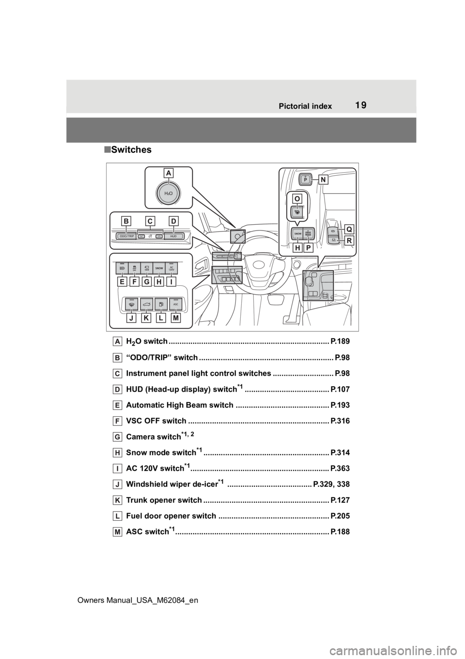 TOYOTA MIRAI 2022 User Guide 19Pictorial index
Owners Manual_USA_M62084_en
■ Switches
H2O switch ....................................................... ................... P.189
“ODO/TRIP” switch ..........................